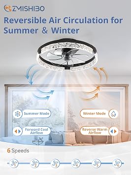 ZMISHIBO 18 Inch Ceiling Fans with Lights, Flush Mount Remote & App Control