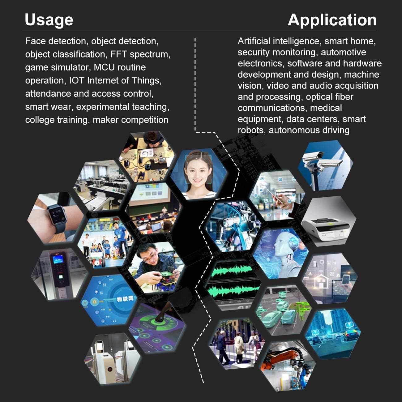 Yahboom K210 Developer Kit with AI Vision RISC-V Face Recognition Camera Robot Development Board Expansion Board The Beginning of Visual Development