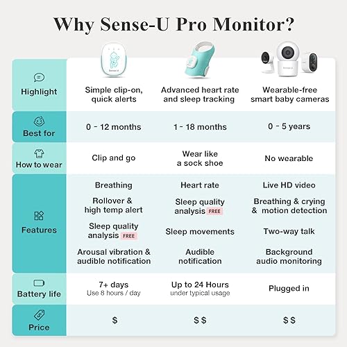 Miniatura 6 de Sense-U Monitor profesional para bebés movimiento de respiración, seguimiento de vuelco y sobrecalentamiento para un mejor sueño, monitor de sueño