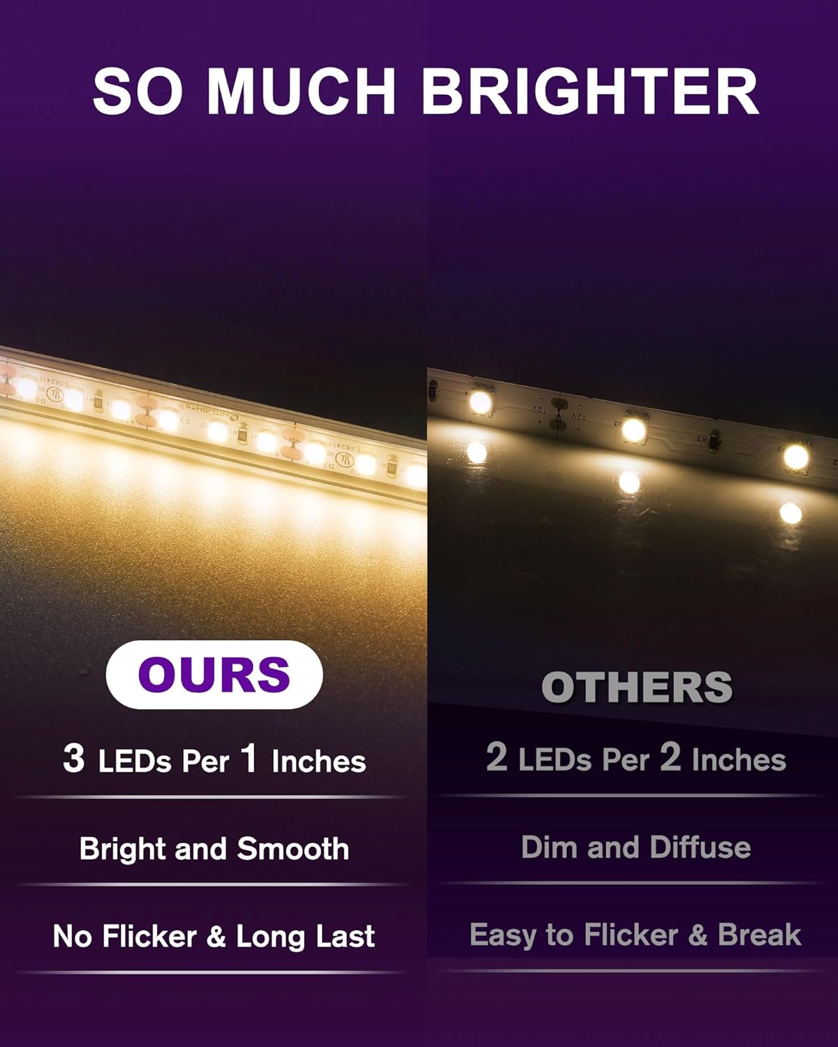 Close-up of LED strip light with 3M adhesive backing