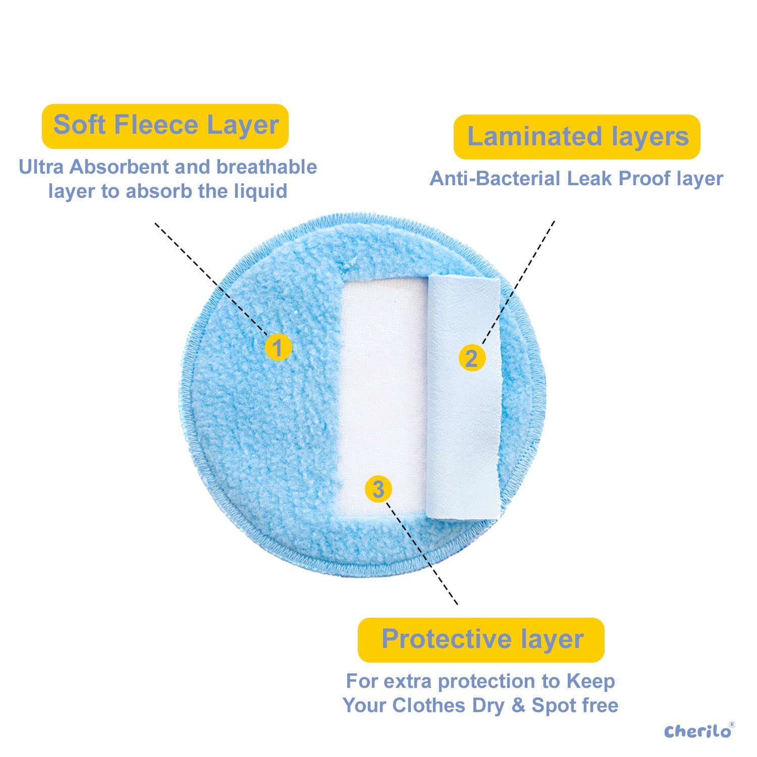 Cherilo Reusable Breast Pads for Feeding Mothers, High Absorbent Nursing Pads for Breastfeeding, Skin Friendly Nipple Pads for Women, Maternity Feeding Pads for Mothers with 3 Layer Overnight Protection, Washable, Sky Blue, 6 Pcs Cherilo Reusable Breast Pads for Feeding Mothers, High Absorbent Nursing Pads for Breastfeeding, Skin Friendly Nipple Pads for Women, Maternity Feeding Pads for Mothers with 3 Layer Overnight Protection, Washable, Sky Blue, 6 Pcs