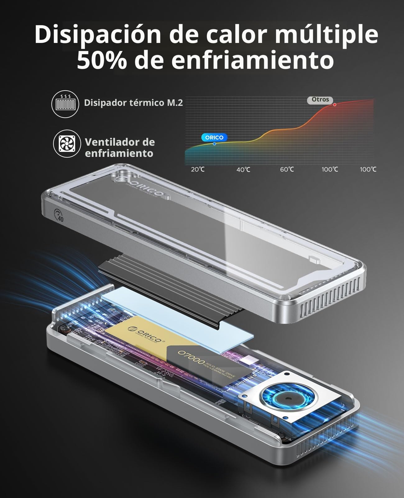 ORICO Adaptador de Carcasa SSD M.2 NVMe de 40 Gbps, Ventilador Integrado M.2, Carcasa Externa para M-Key SSD 2230/2242/2260/2280, Soporta hasta 8 TB, Compatible con Thunderbolt 3/4 USB4