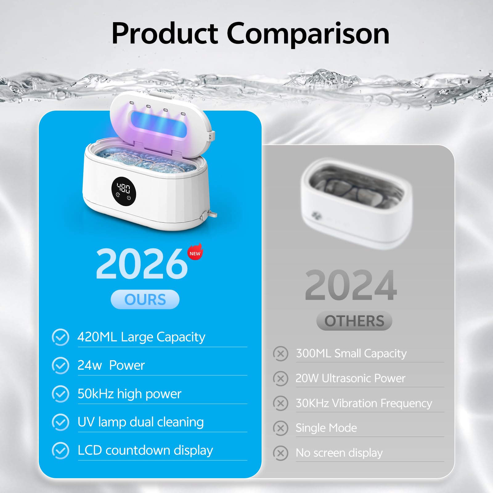 Limpiador ultrasónico de joyas, máquina limpiadora ultrasónica de 50 kHz para joyas, lentes, anillos, correas de reloj, cabezales de cepillo de dientes, dentaduras postizas, retenedores, modo de