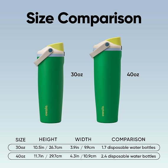 Owala FreeSip Sway Insulated Stainless Steel Water Bottle with Two-Way Spout, Built-In Straw and Bucket Handle, Made for Travel, School, and Sports, BPA Free, Leak Proof, 40 oz, Putting Green