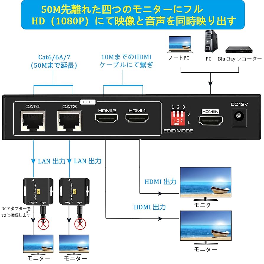 Amazon | 【デュアルモニター 同時出力】HDMI 分配