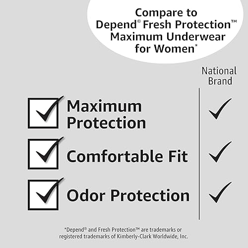 Miniatura 6 de Tienda Basics Ropa interior protectora para mujer, incontinencia y posparto, máxima absorción, extra grande, lavanda, 42 unidades, (3 paquetes de 14)