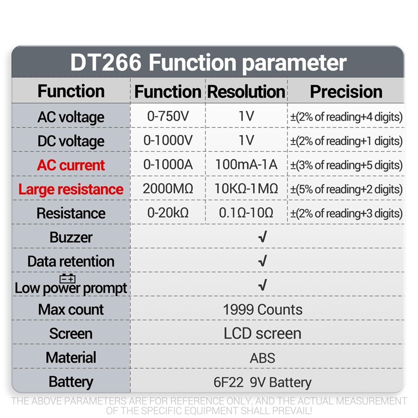 Pince ampèremétrique intelligente DT266-8 1999 points Détection de courant professionnelle numérique de haute précision 2000 outils de test de résistance(Red Pro)