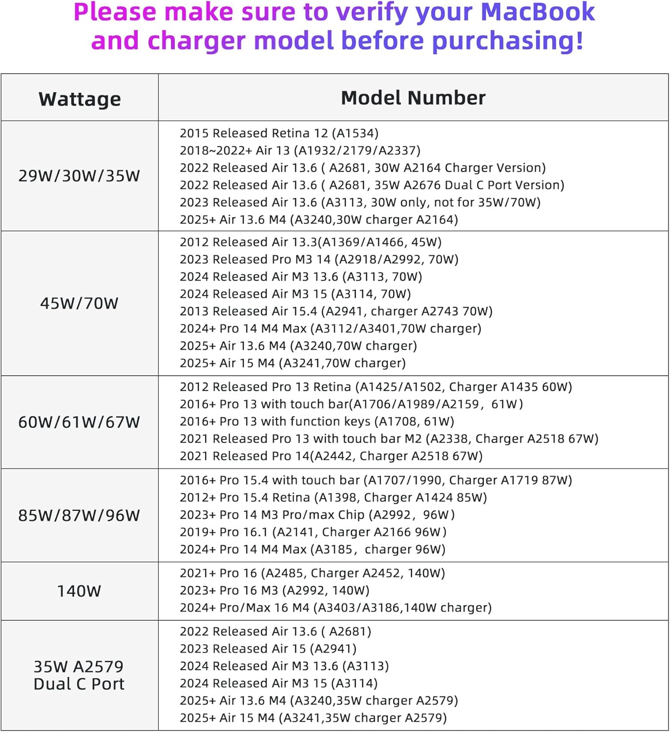 Soft Thin Silicone Charger Case Cover for MacBook 35W A2579 Dual Type-C, Compatable 2023~2025+ Air 15 (A2941/A3114/A3241),2024/2025+ Air 13.6 M3 M4 (A3113/A3240) and 2022+ Air 13(A2681 Not Standard) - Image 3