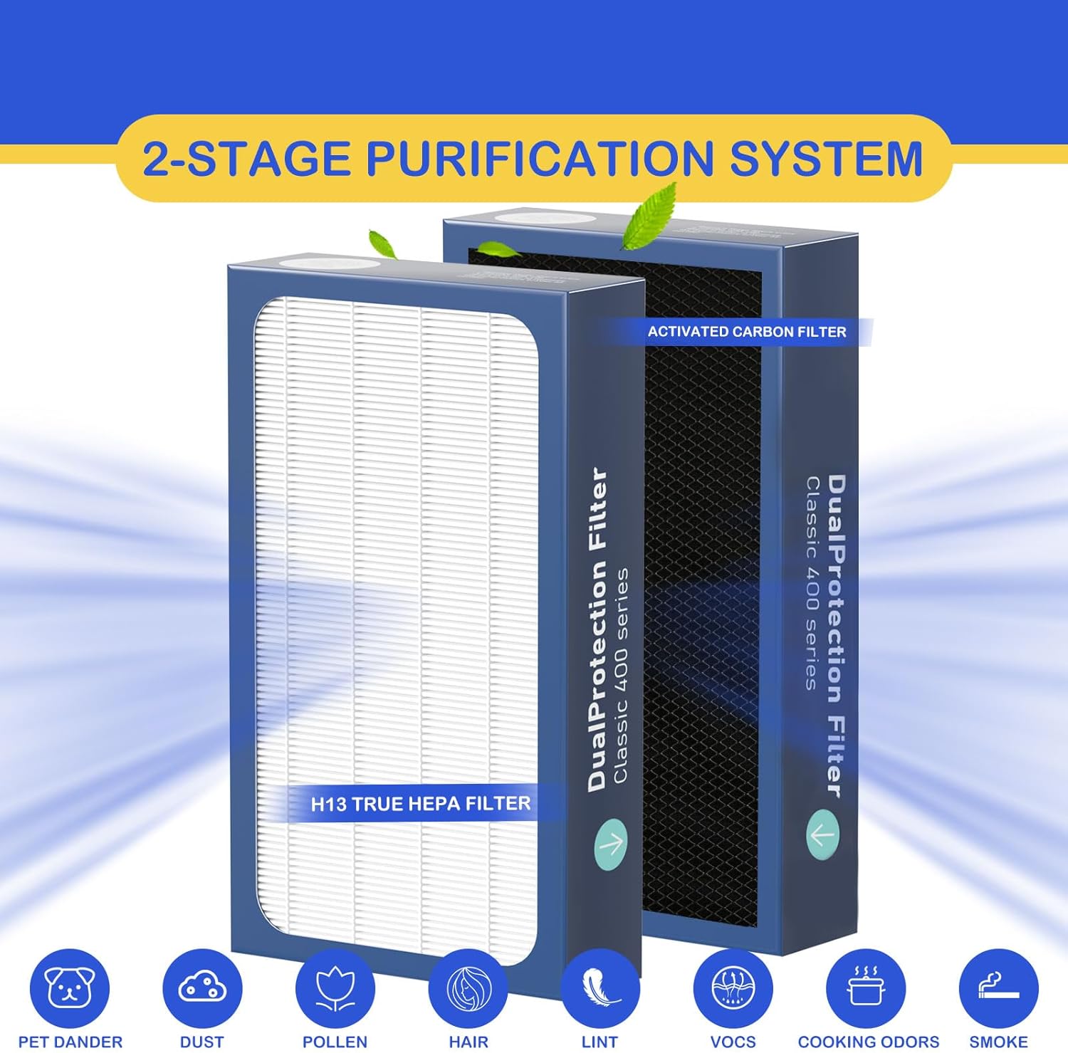 Classic 400 Series DualProtection Filter Replacement Compatible with BLUEAIR Classic 400 Series Air Cleaner Purifiers, 480i, 402, 403, 405, 410, 450E, 455EB, HEPA Filter with Activated Carbon, 2 Pack