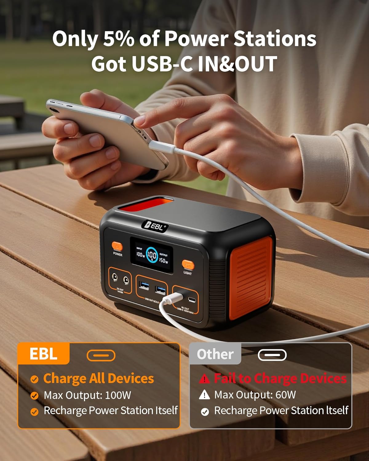 EBL Power Bank Portable Power Station 153Wh, Outdoor Generator 150W with LiFePO4 Battery, Bi-directional Fast Charging, Home Backup for Travel, Camping