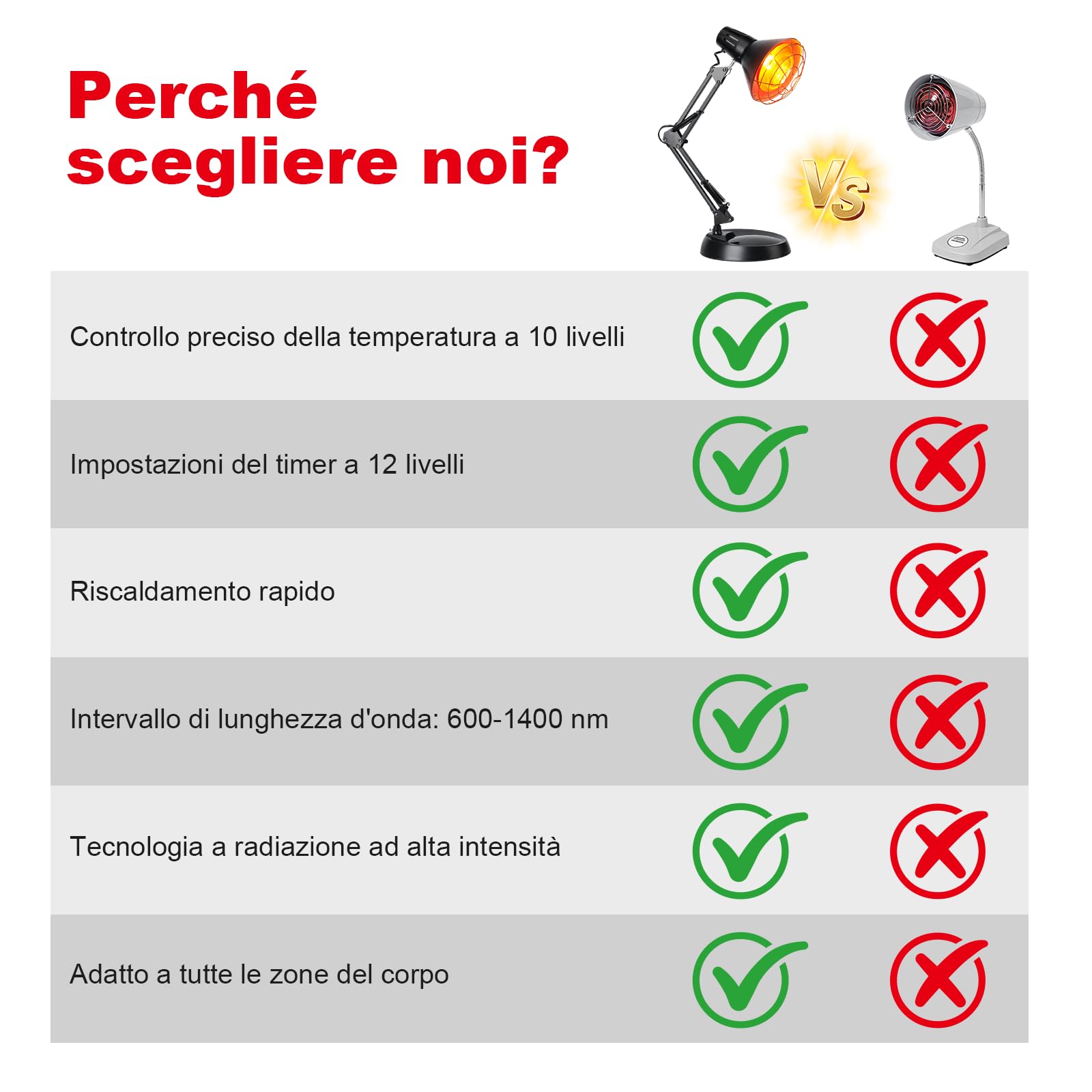 Cozion Lampadine in frarossi 150w, Lampada in frarossi della Luce a In frarossi per Il Dolore, Lampada a In frarossi per Uso Domestico (Nero)