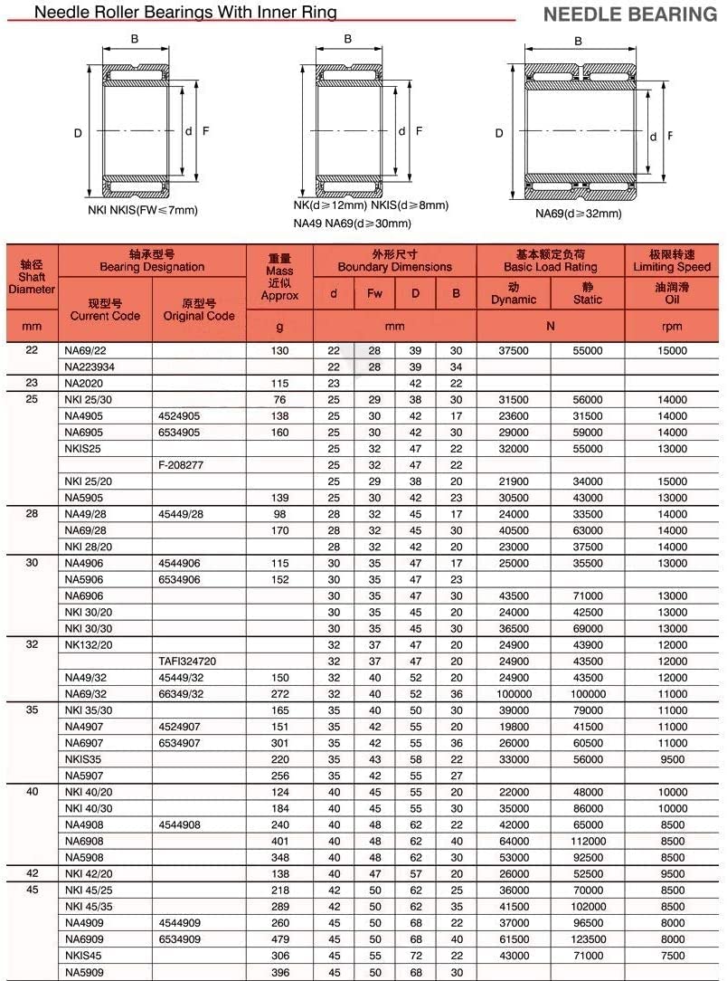 TMP1105 NKI32/20 Cuscinetto a rullini 32x47x20mm Cuscinetti a rullini a Collare Solido con Anello Interno NKI 32/20