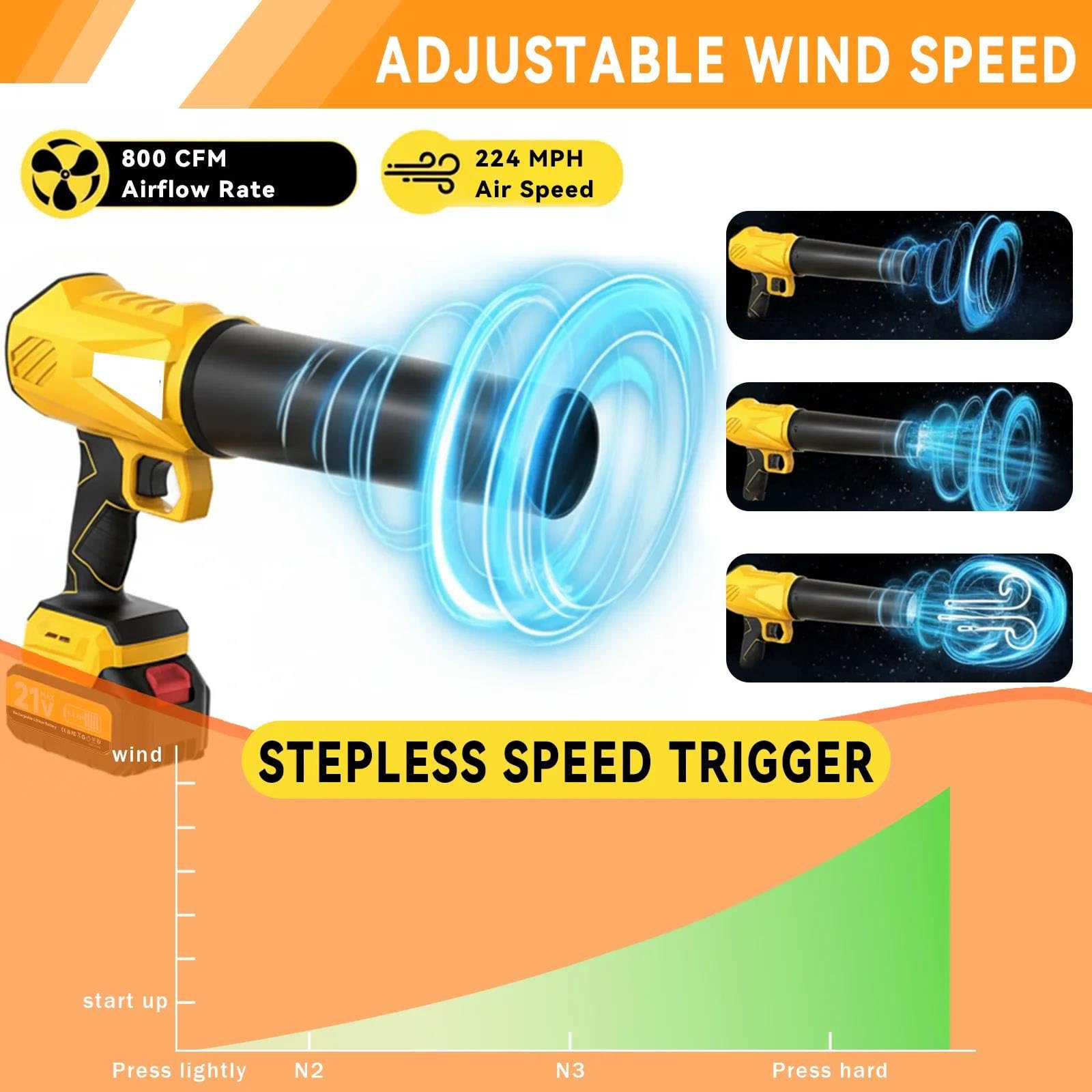Soffiatore di Foglie Senza Fili, Soffiatore Turbo Jet, Soffiatore Portatile con 2 Batterie, per Pulizia del Patio, Foglie, Polvere