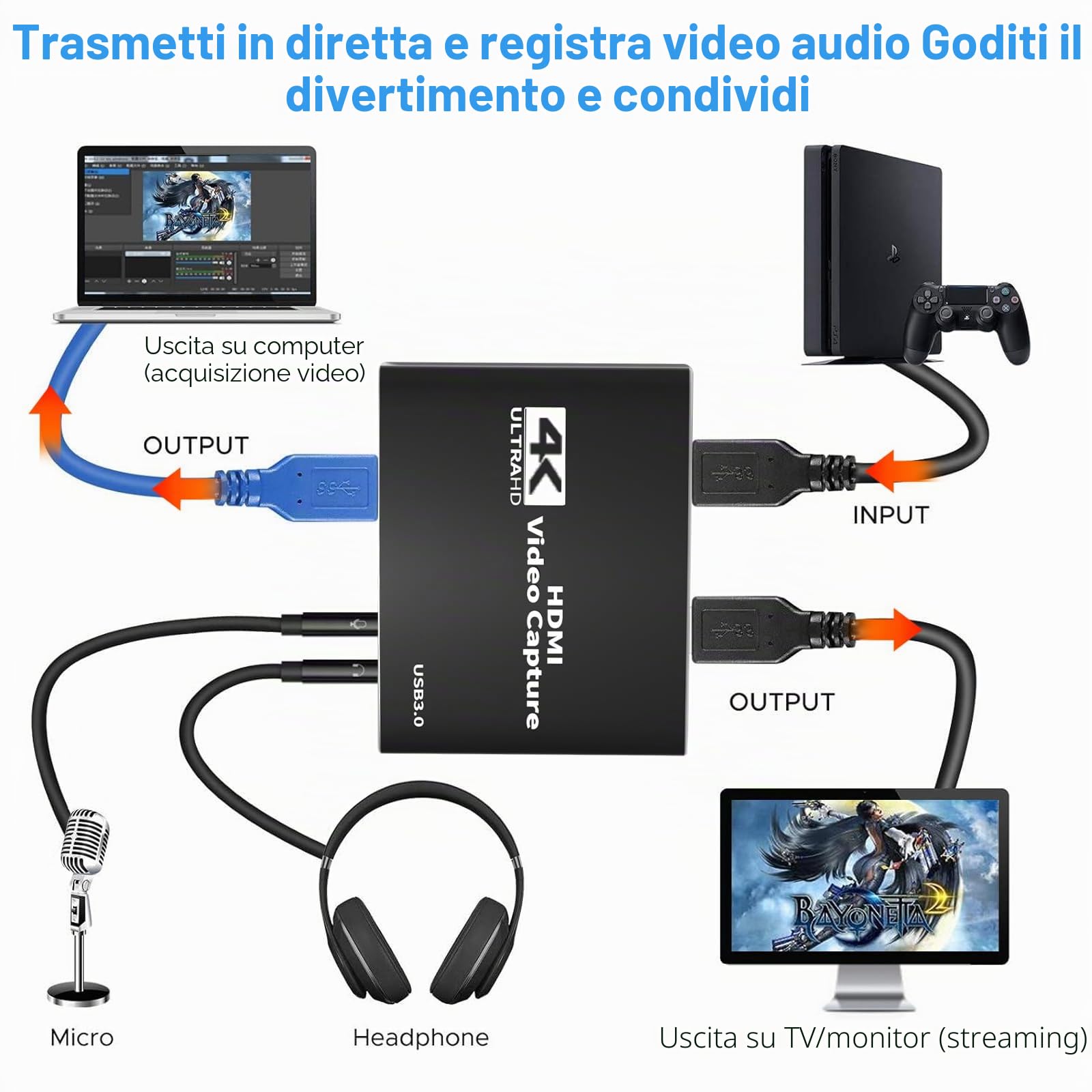 Scheda di acquisizione HDMI 4K per streaming USB 3.0 Audio Video Scheda di acquisizione Full HD 1080P 60FPS, Registratore di giochi per gaming/Live Streaming/Videoconferenza