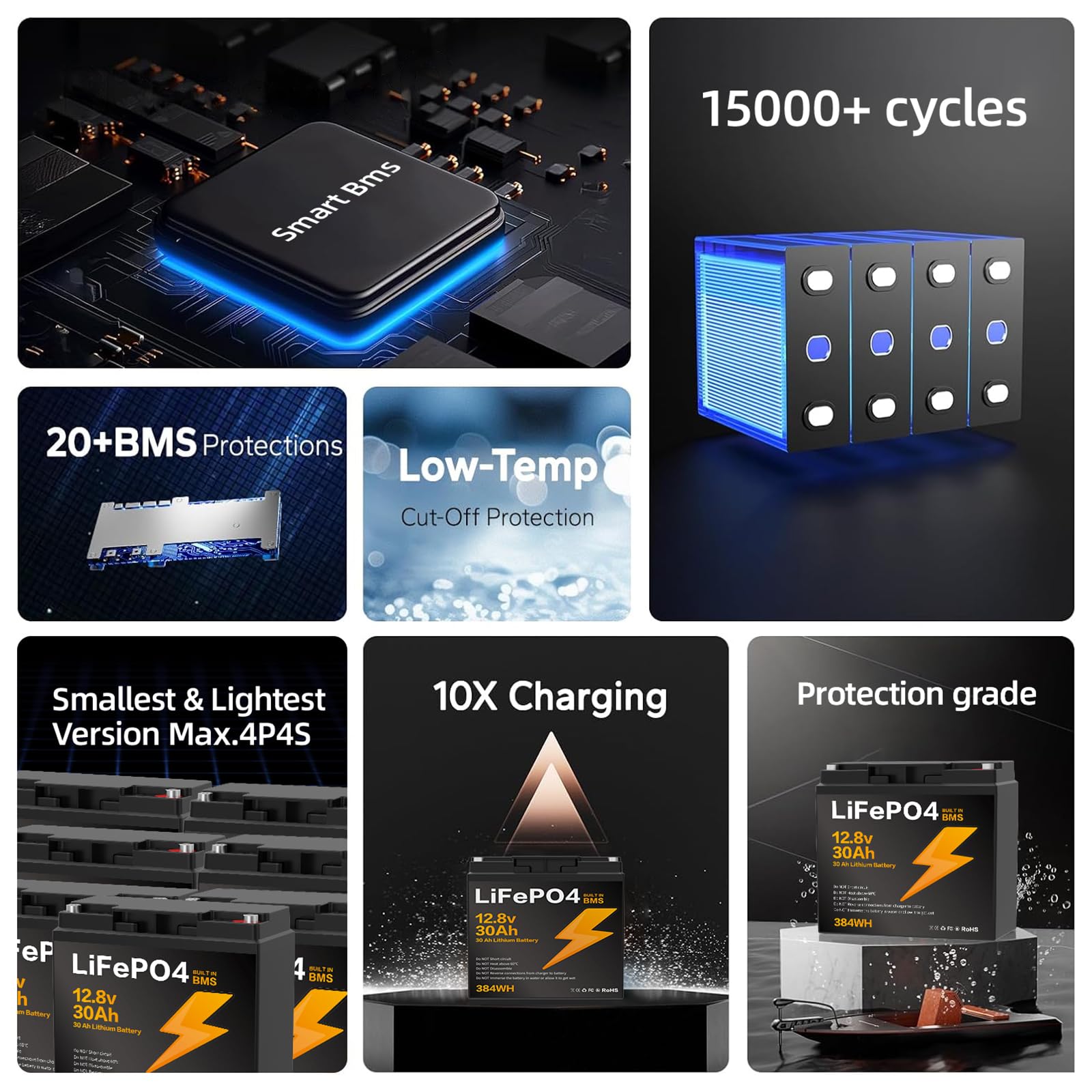 12V 30Ah LiFePO4 Batterie,Lithium Batterie 12.8v 30Ah mit Smart BMS Schutz 8000 Zyklen Deep Cycle Lithium Akku,384WH Lithiums Batteries 12V 30Ah Batterien für Wohnwagen,Camping,Boote,Solarpanel