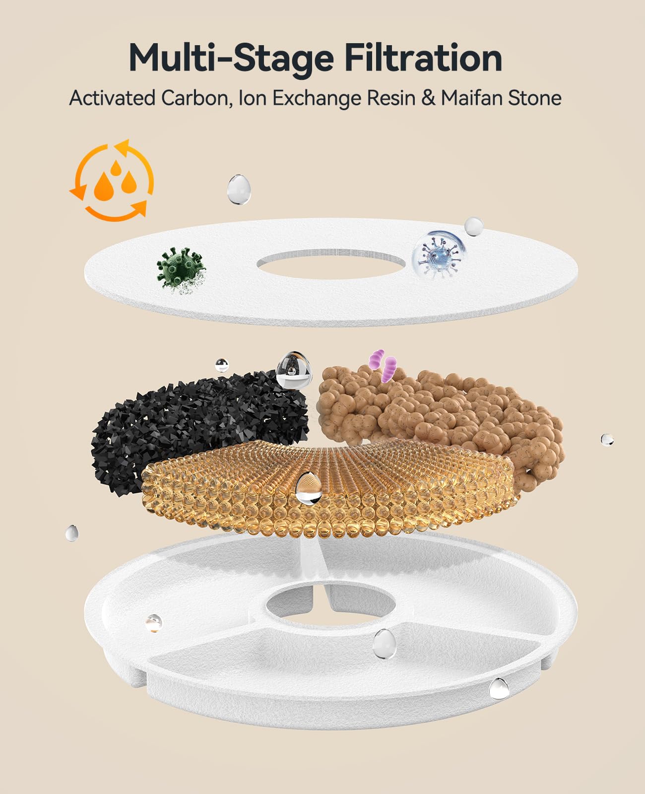 FEELNEEDY Ricambi Filtri per Fontana d'Acqua per Gatti - 6 Filtri + 6 Spugne Filtanti per Pompa