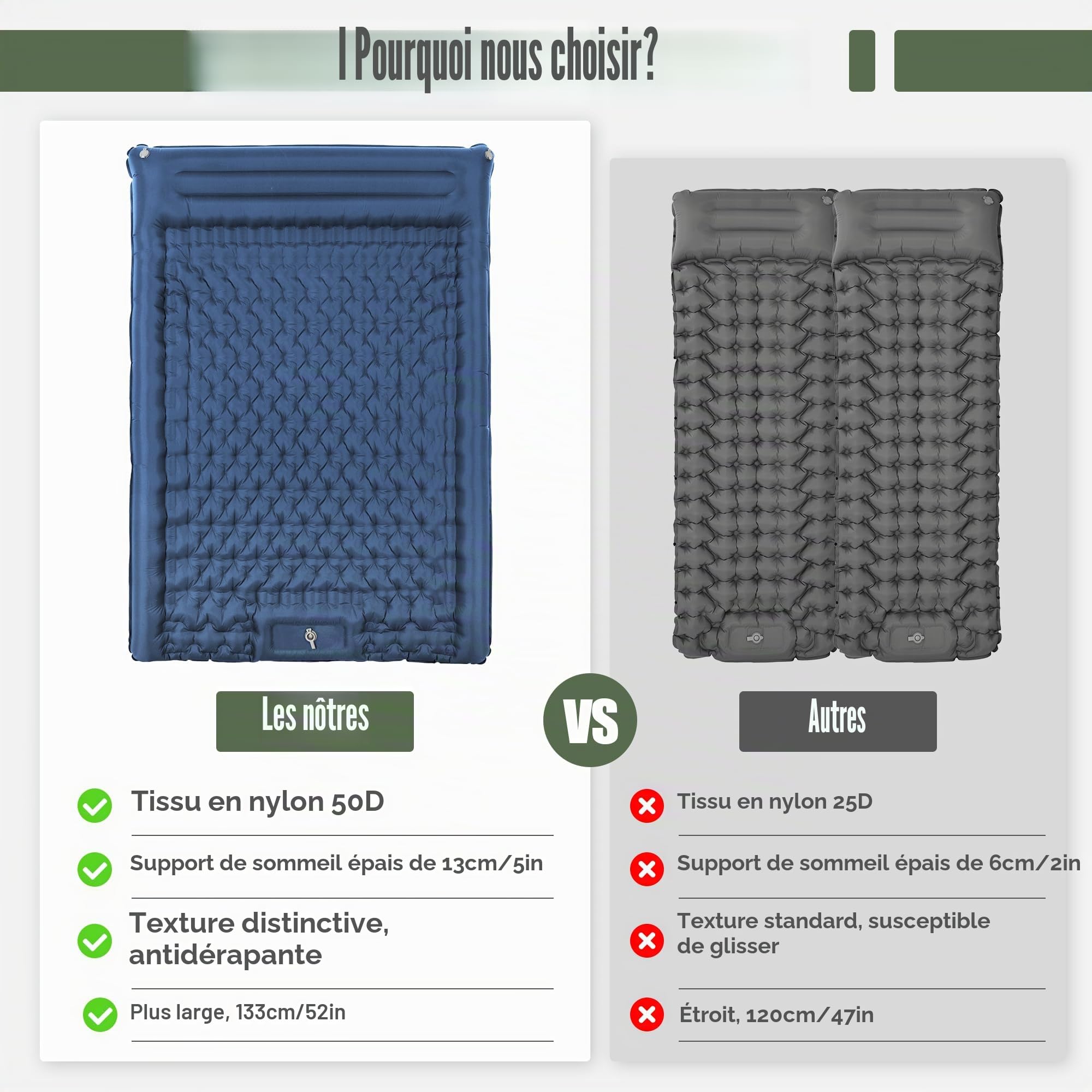 ROPODA Matelas de camping , ultra léger avec oreiller, pompe à pied intégrée, lit double imperméable avec sac de transport pour randonnée, voyage, bleu