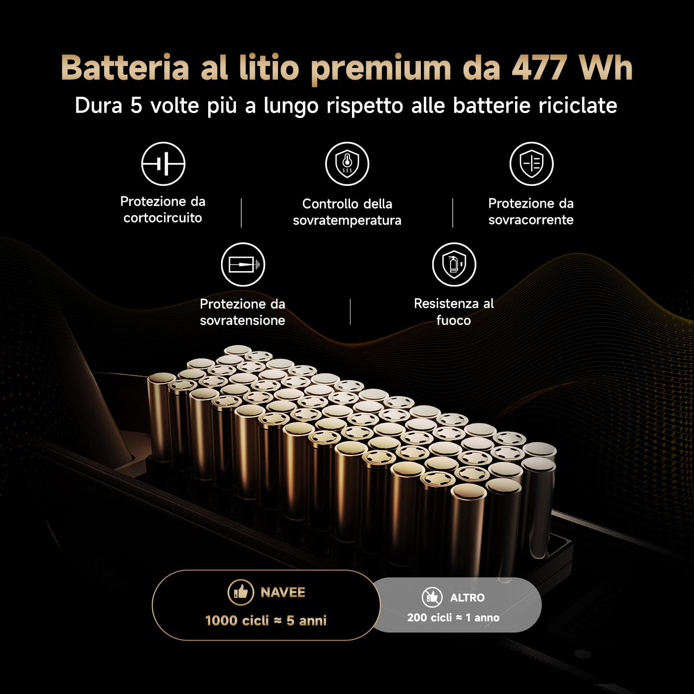 NAVEE Monopattino Elettrico Adulto G Series, Autonomia 75-50km, 10" Pneumatici tubeless, Sospensioni Quadruple, Blocco Bluetooth, TCS Anti-Scivolo, Pendenza 18-28%