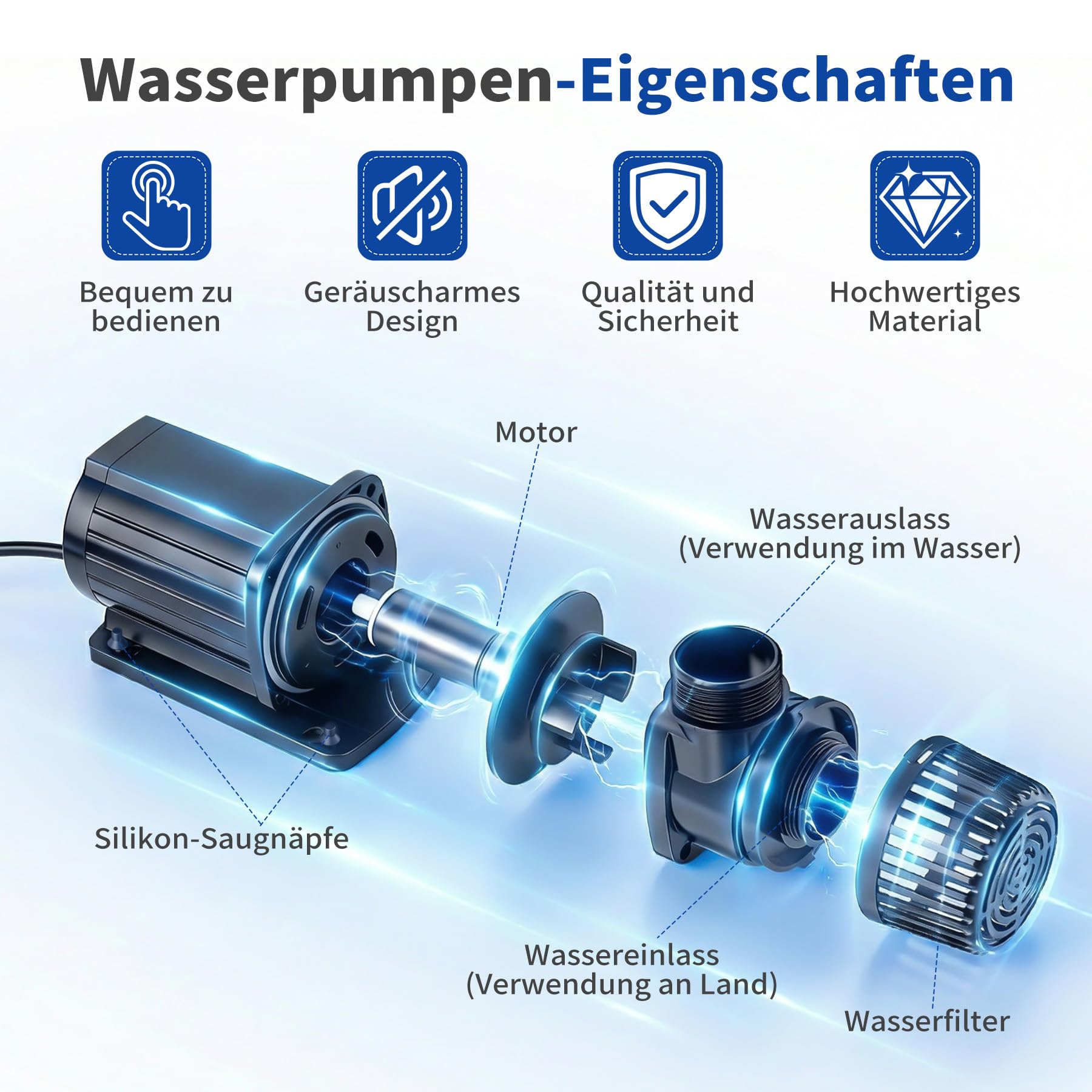 Eco Teichpumpe 10000L/H 85W, energiesparende Filterpumpe Hoherem Durchfluss, Bachlaufpumpe für Koiteiche, Umwälzpumpe, Gartenteichpumpe, Gartenteich für Süßwasser & Salzwasser