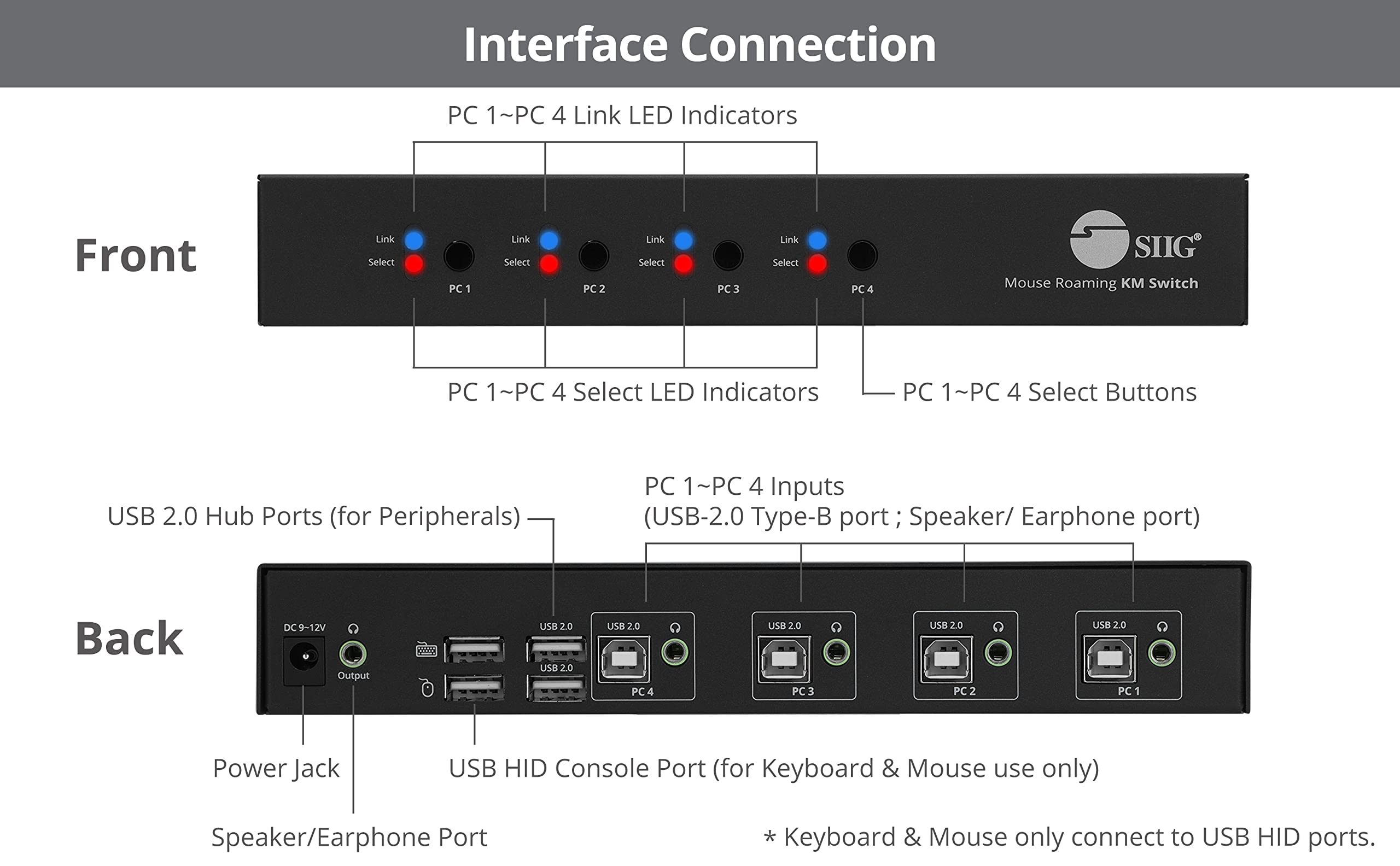 SIIG Interruptor de control de itinerancia de teclado y mouse de 4 puertos con hub USB 2.0, interruptor KM, compatible con Windows, Mac y Linux, teclas de acceso rápido, compatible con TAA (JU-SW4311