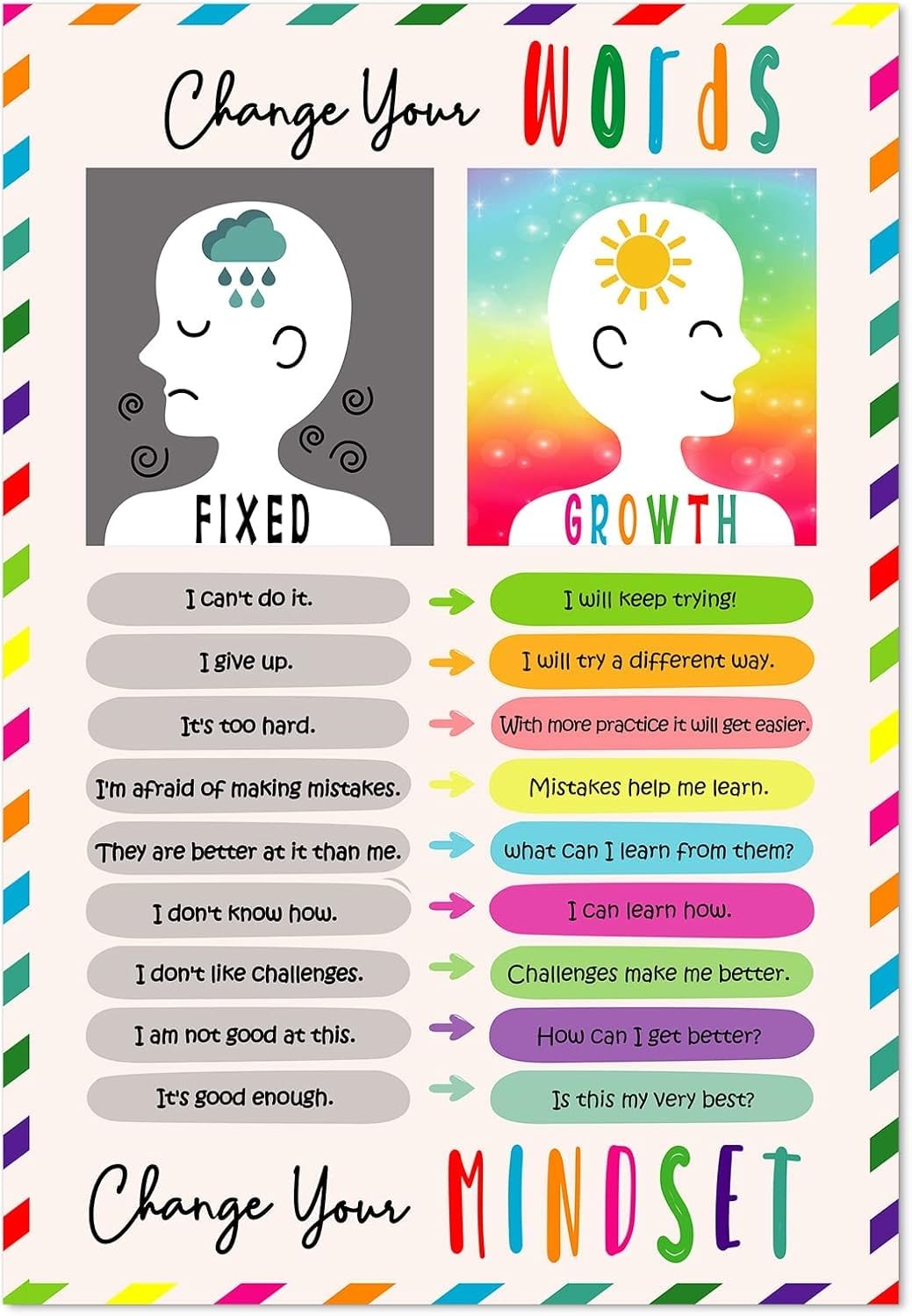 Mdbjtcyzn Unframed Affirmations Posters For - Growth Mindset & Encouragement Signs, Laminated Set For Classroom & Homeschool(,12X18inch(30X45cm))