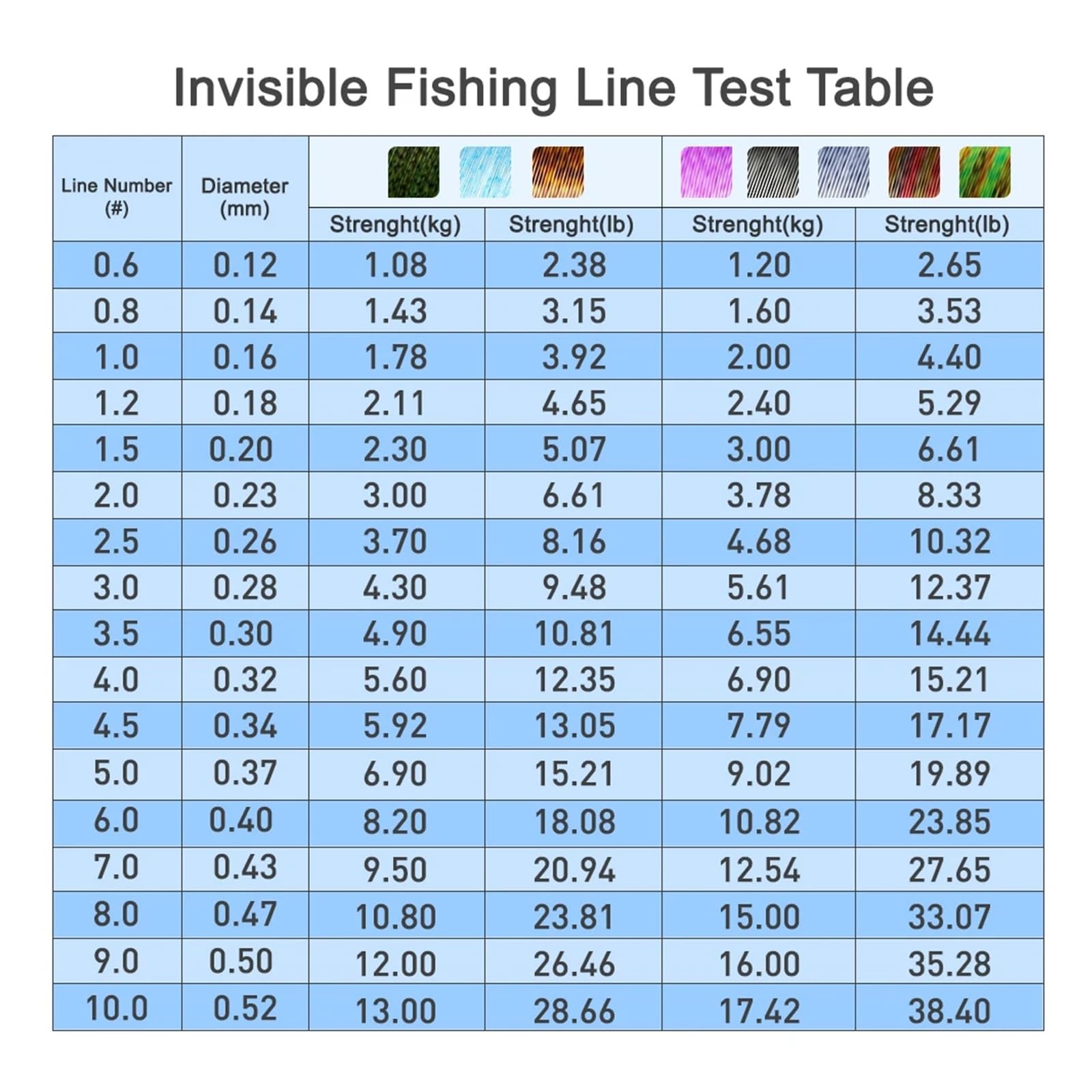 Lenza da pesca affondante in nylon rivestito in fluorocarburo, 500M 1000M 3000M maculato