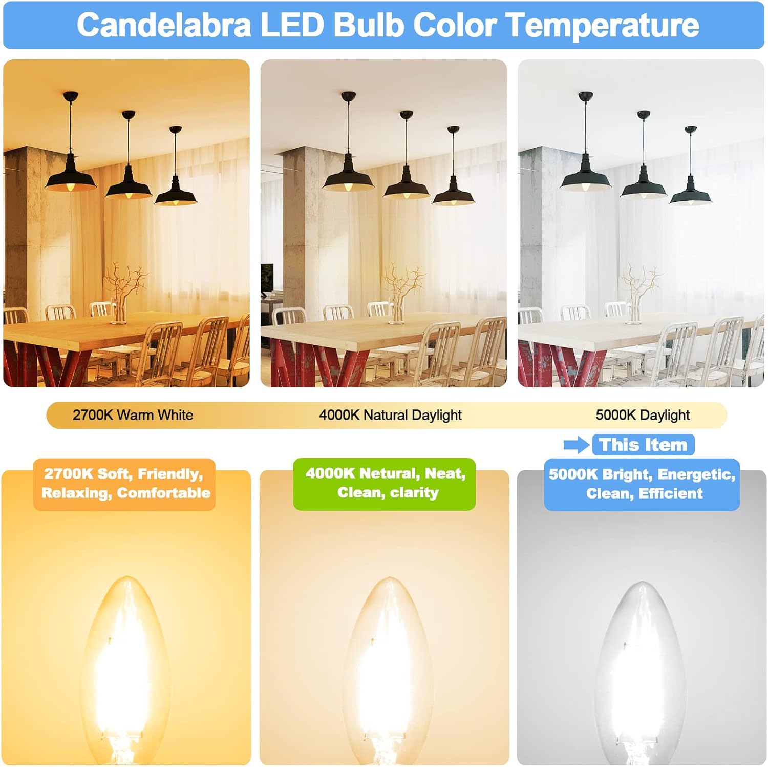 hansang E12 LED Bulb 5000K Bright Daylight, 40W Equivalent Type B Bulbs with Small Candelabra Base, B11 Shape Chandelier Light Bulbs, 4W B11 LED Bulb Clear Glass, 120V, 400LM, 6 Pack, Non-dimmable