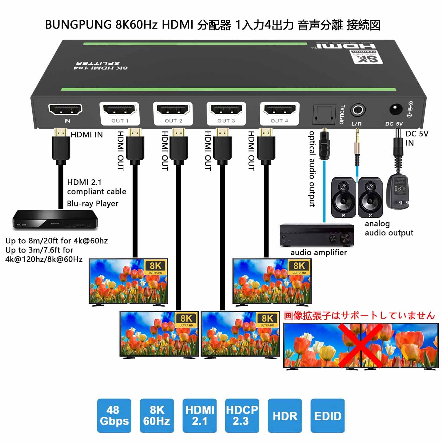 Amazon | BUNGPUNG 8K@60Hz HDMI 分配器 1入力4出力 同時出力、 HDMI