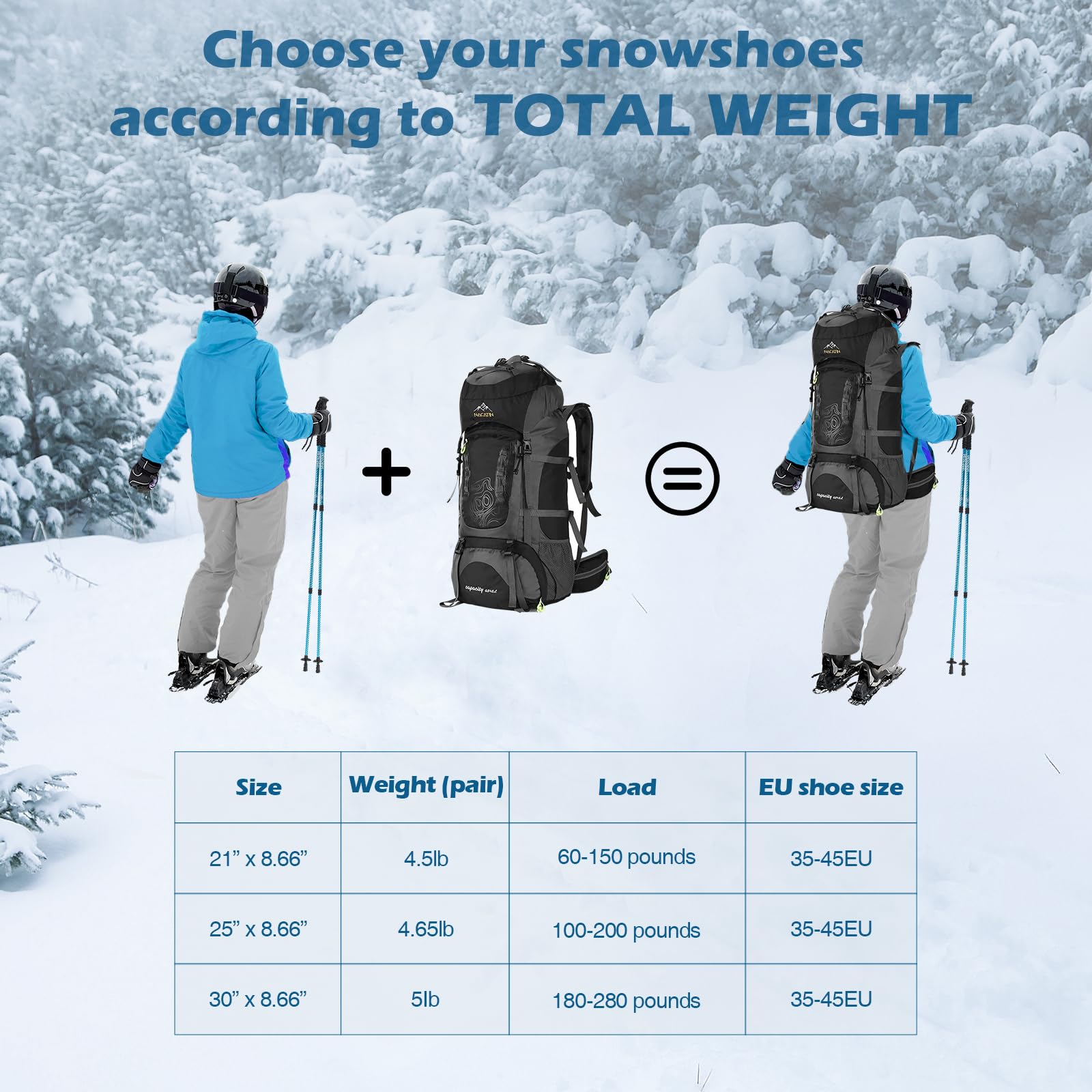 Kit di Racchette da Neve 4 in 1 per Uomini, Donne e Giovani, Racchette Leggere in Alluminio con Bastoncini da Trekking Regolabili, Ghette Impermeabili e Sacca per il Trasporto (53/63/76cm)