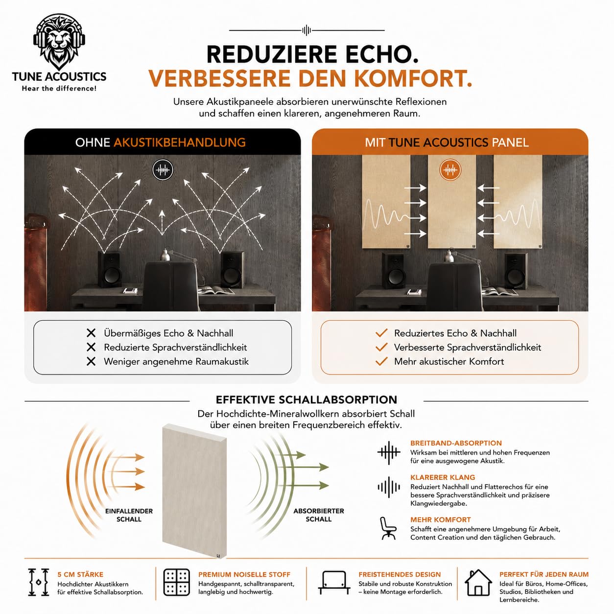 XA10 - Akustikabsorber 120x60x10 cm – 2er-Set – Professionelles Schallabsorber Panel | Reduziert Echo & Nachhall | Für Tonstudio, Heimkino, Büro & Gaming | Türkis