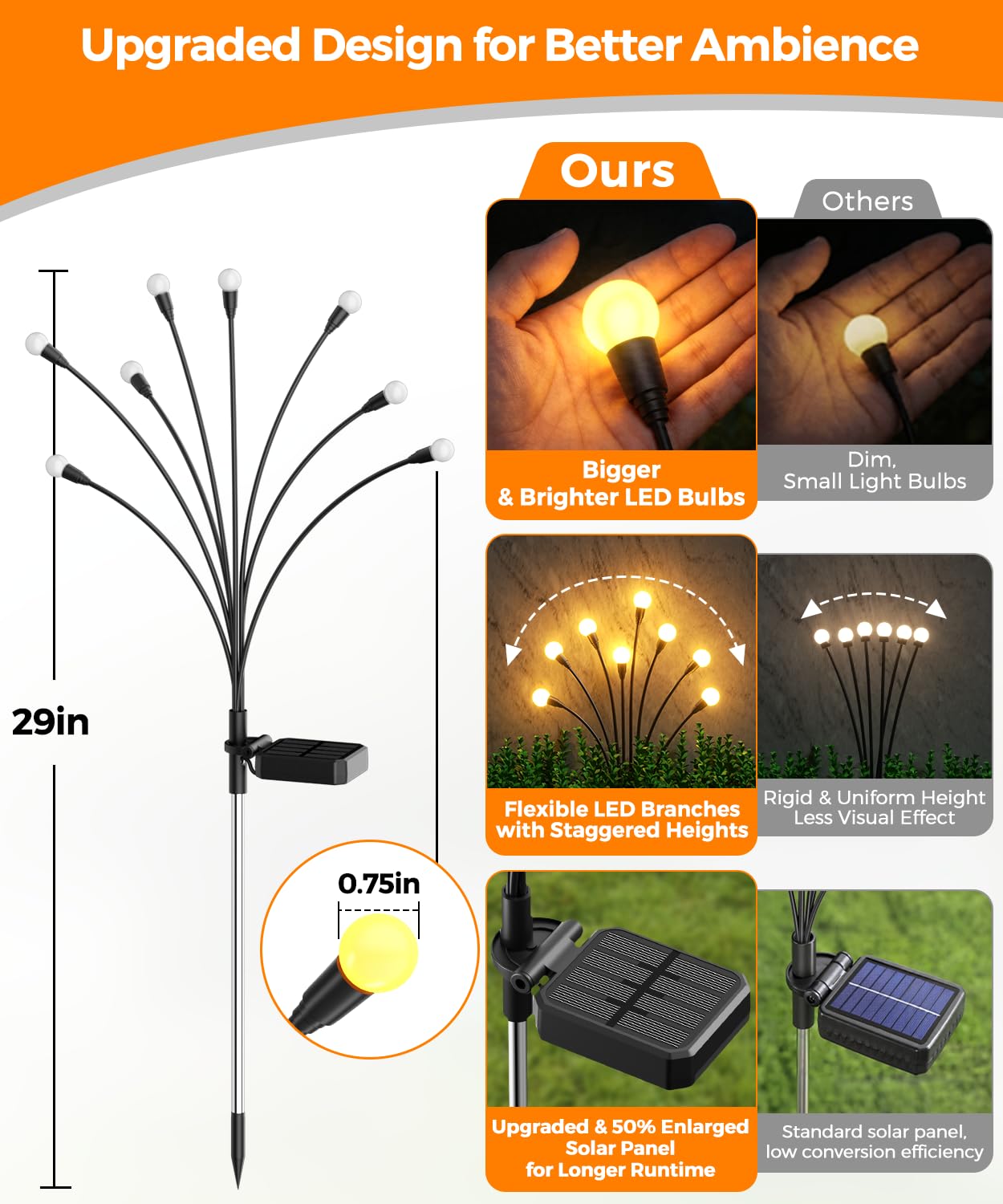 Condition photo showing New/Like New for 1pack solar garden lights 48 led, solar lights outdoor waterproof ip65, decorative garden lights solar powered for yard patio pathway decor, outside fairy firefly lights garden gifts