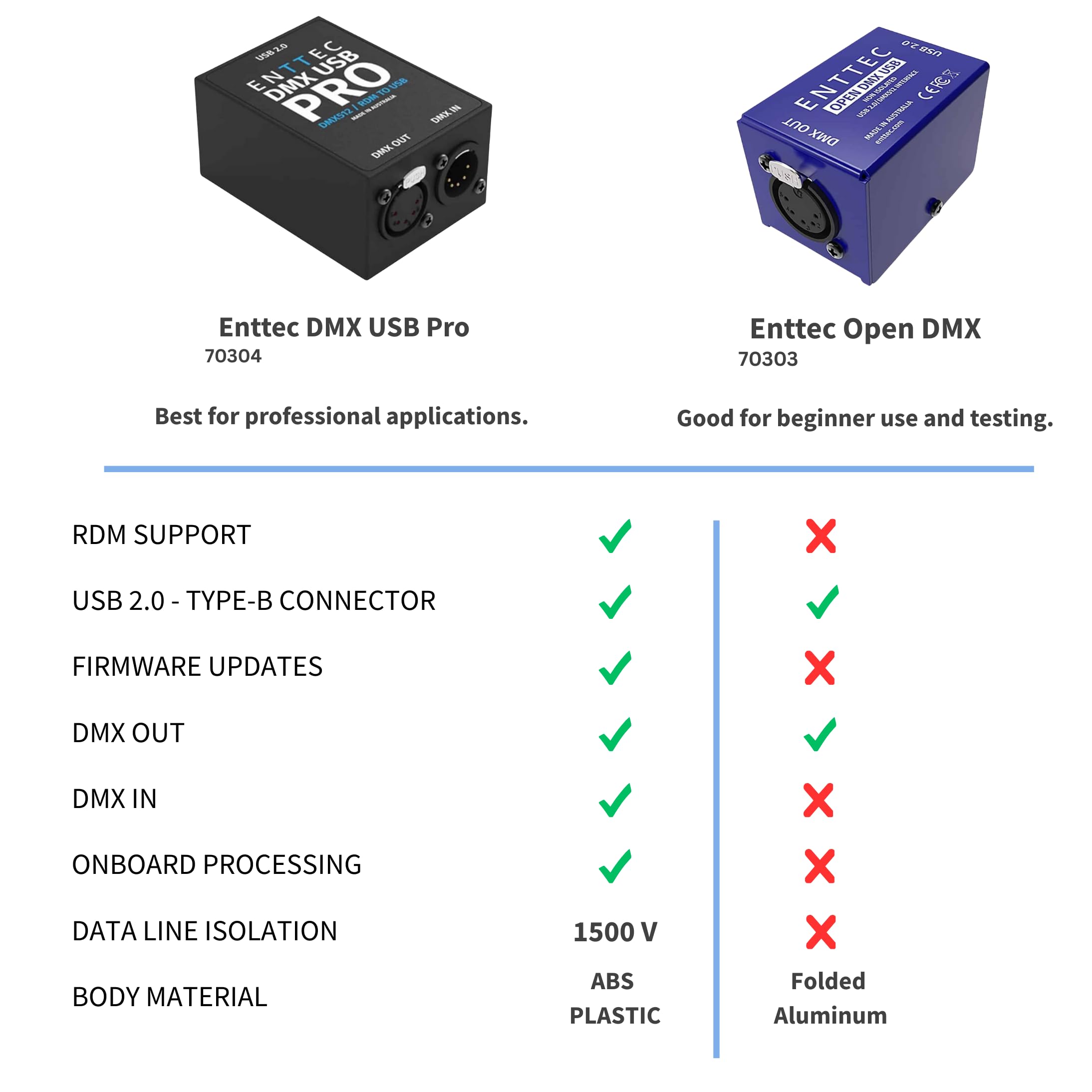 OPEN DMX USB 70303 PC-DMXインターフェース A12 Amazon.com: Enttec Open DMX USB 70303 Lighting Interface - Open