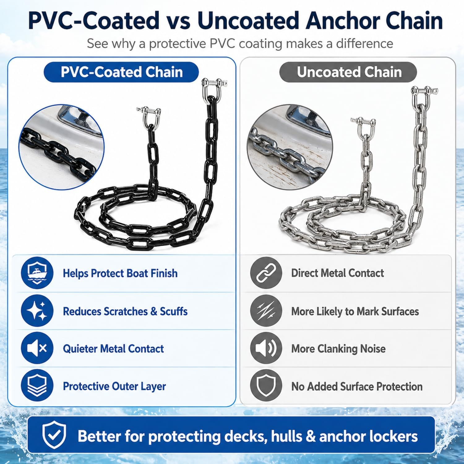 MorningRo PVC Coated Boat Anchor Chain 1/4 Inch x 4ft/ 5ft/ 6ft/ 7ft Anchor Chain for Boats with Stainless Steel Shackle Boat Safety for Kayak