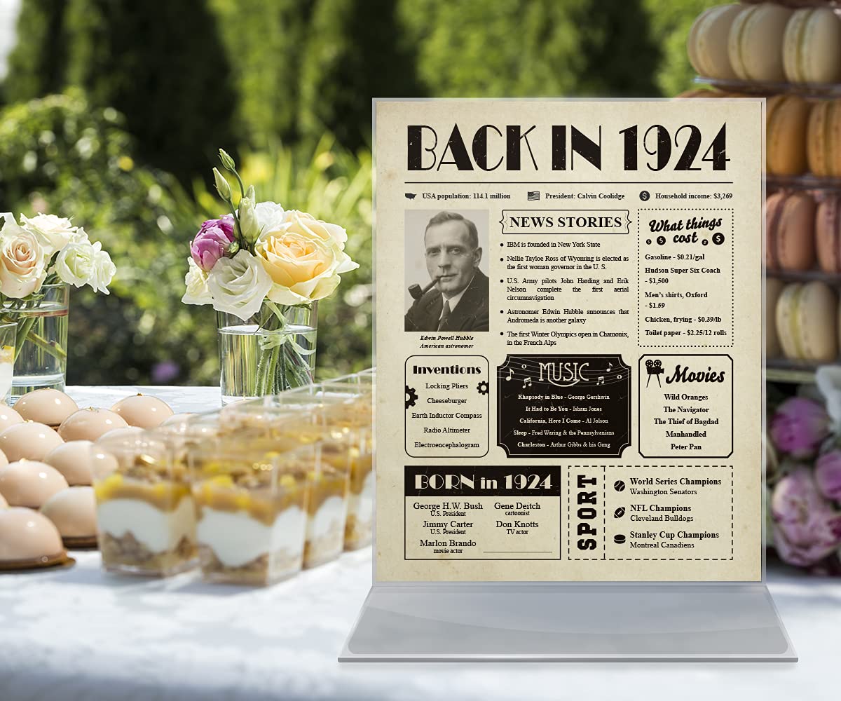 Ideas 101st Birthday Gifts for Women and Men - 101st Birthday Card for Her and Him - 101 Birthday Decorations - 1924 Birthday Gifts for Man and Woman - 101 Birthday Party Favors - 8x10