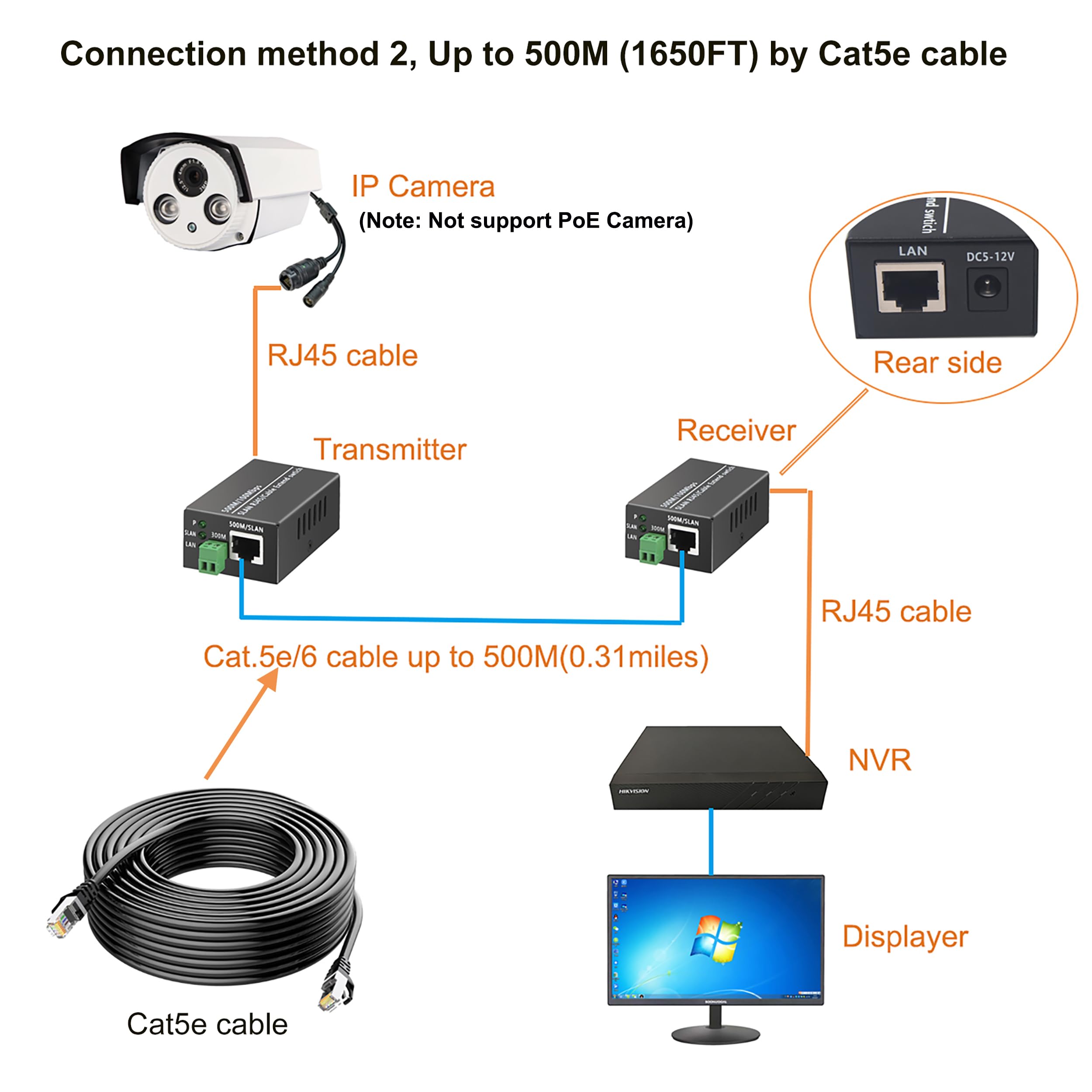 Lot de 2 rallonges Ethernet IP sur paire torsadée jusqu'à 300 m, câble réseau Ethernet sur RJ45 Cat5/6 jusqu'à 500 m pour caméras IP réseau HD