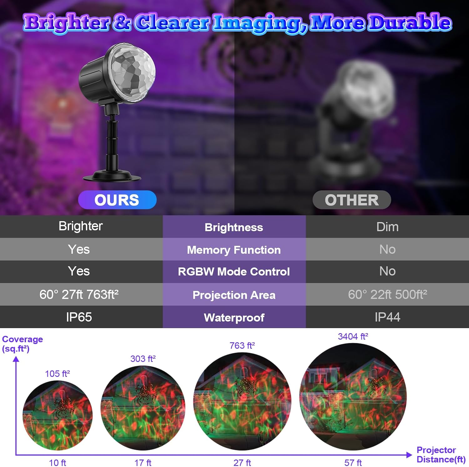 (2 Pack) Halloween Christmas Projector Lights Outdoor - RGBW Ocean Wave LED Light Projector with Remote & Timer, IP65 Weatherproof for Yard, House Parties, Bedroom Ceiling Decor (Holiday Gift Idea)