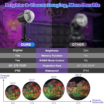 Halloween Projector Lights Outdoor,RGBW Ocean Wave Light Projector with Remote&Timer,IP65 Waterproof Outdoor Projector for Christmas Yard, House Parties, Bedroom Ceiling Decor (Holiday Gift Idea)