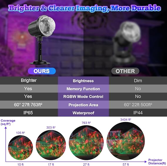 Halloween Projector Lights Outdoor,RGBW Ocean Wave Light Projector with Remote&Timer,IP65 Waterproof Outdoor Projector for Christmas Yard, House Parties, Bedroom Ceiling Decor (Holiday Gift Idea)