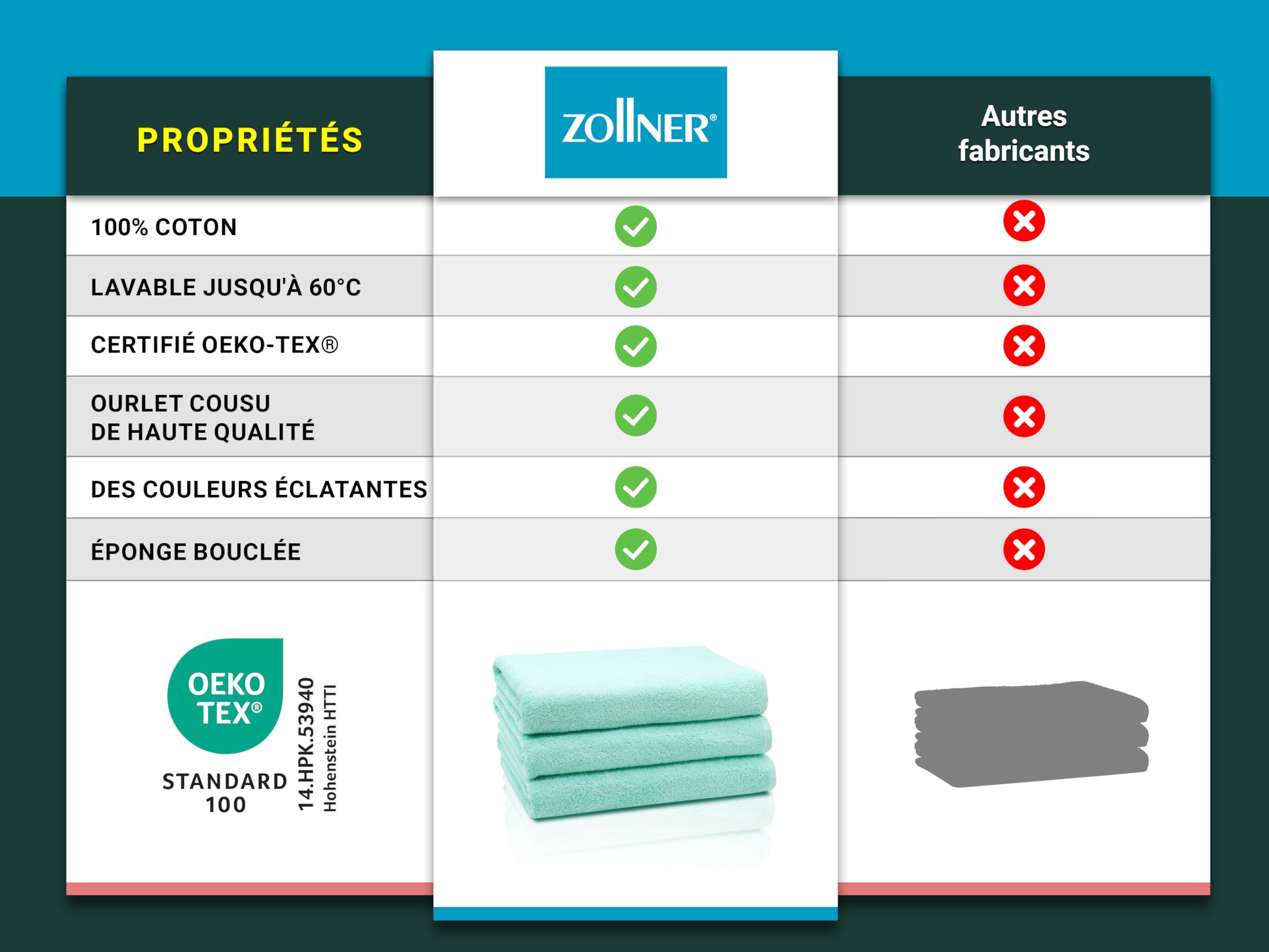 ZOLLNER Set de 3 linges de Douche en 70x140 cm - Serviettes de Bain très absorbantes et Douces en Menthe - avec accroche Pratique - Lavable à 95°C - Coton - qualité hôtelière