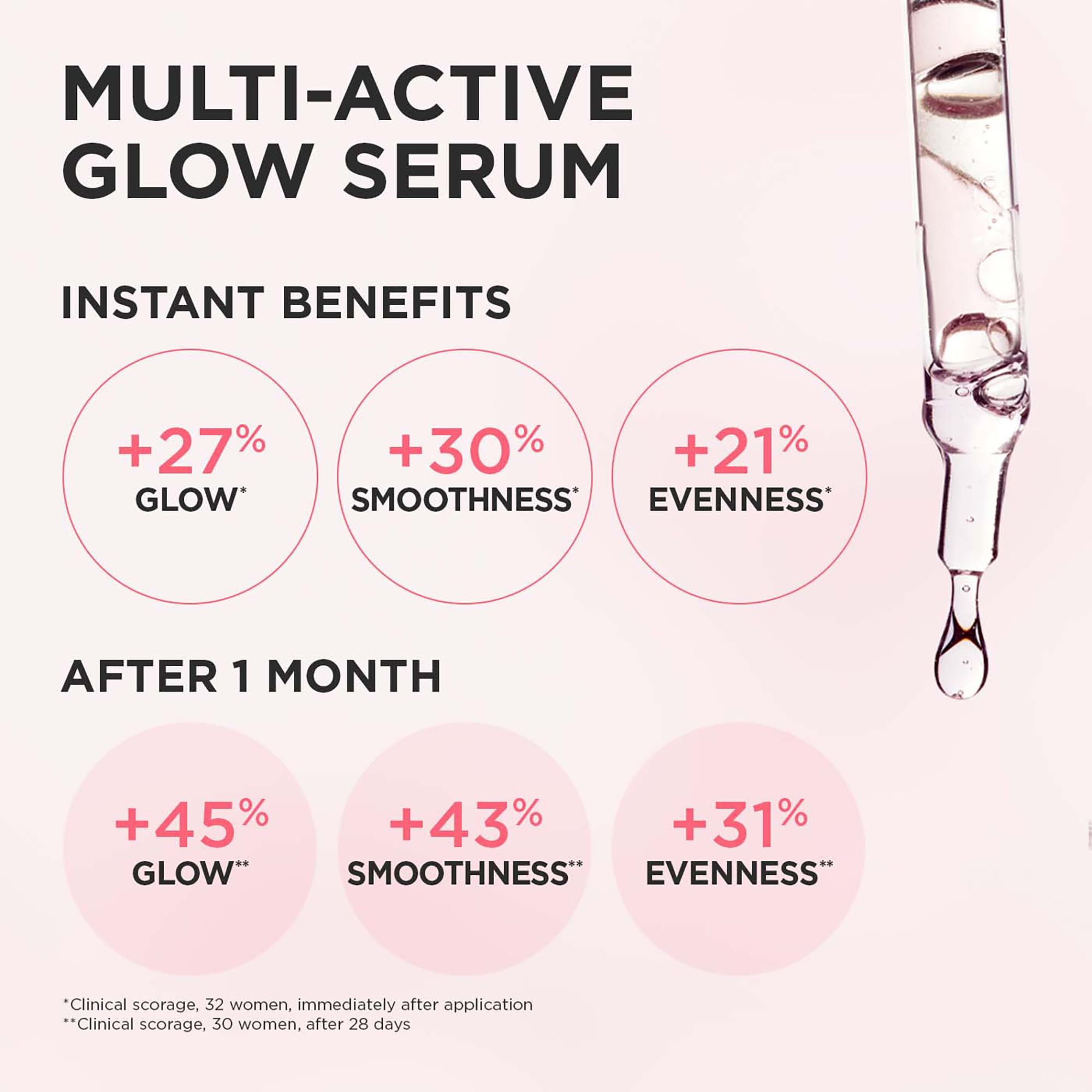 Clarins Multi-Active Glow Serum 30ml, 30 ml (Pack of 1) - Image 2