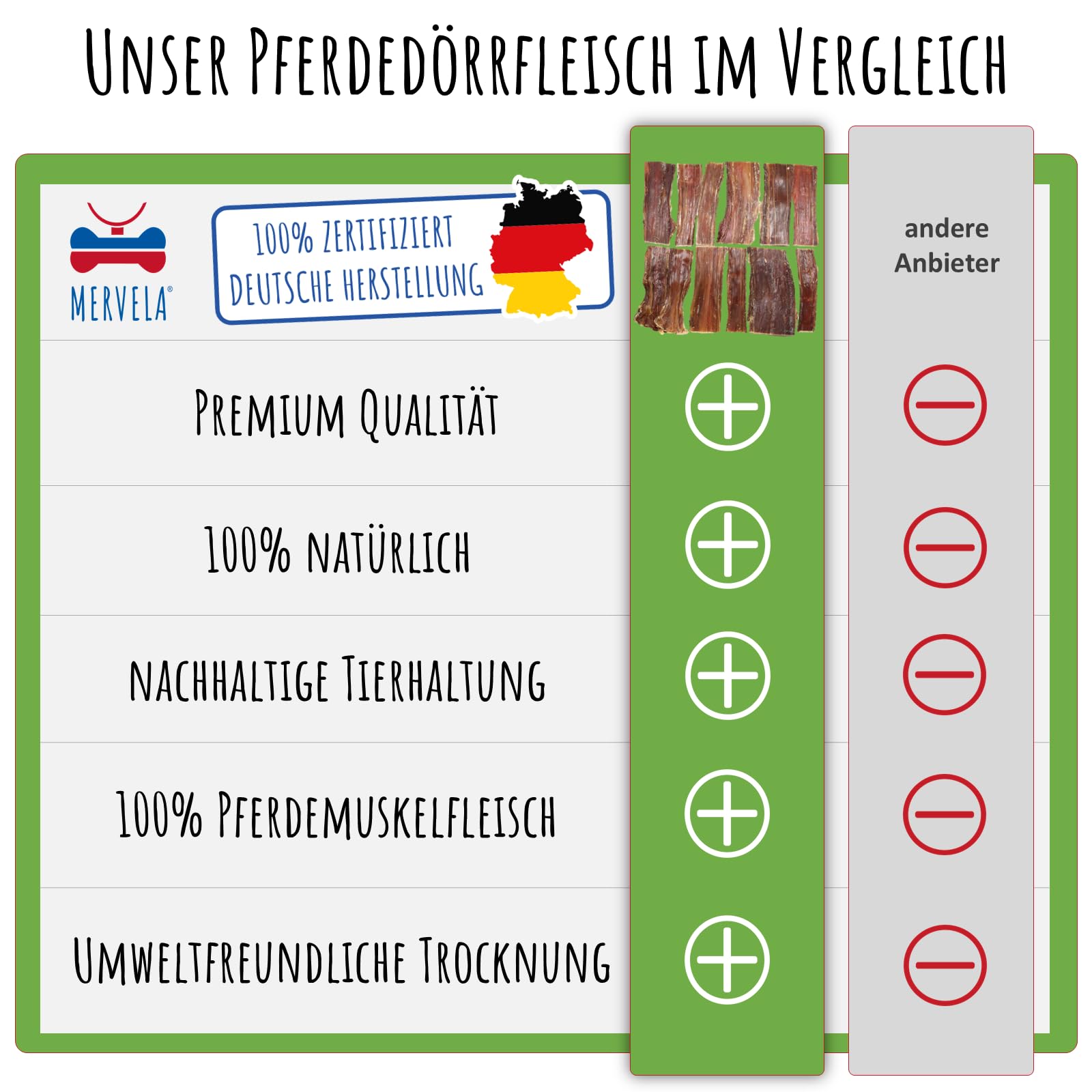 Natürliches Pferde-Dörrfleisch für Hunde | Hypoallergen | 100% Pferd | schonend luftgetrocknet | getreidefrei | Premium-Kausnack aus Deutschland | 500 g