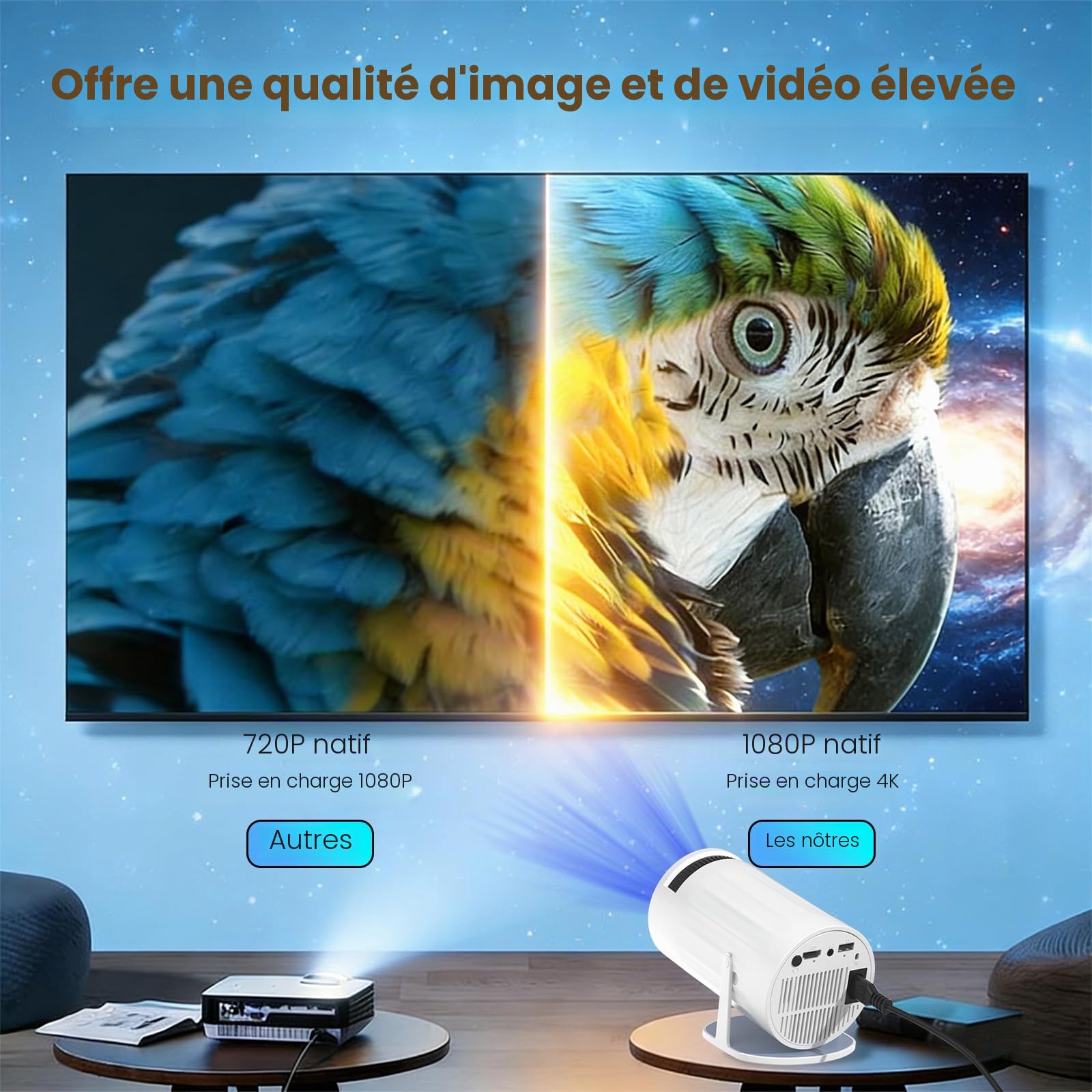 Vidéoprojecteur avec Wi-FI 6 & Bluetooth,Mini Projecteur Portable Supporte 4K 1080P Auto Keystone Rotation 180°, Auto Keystone Rotation 180° Compatibile,20000 Lumens pour HDMI/iPhone/USB Blanc (2)