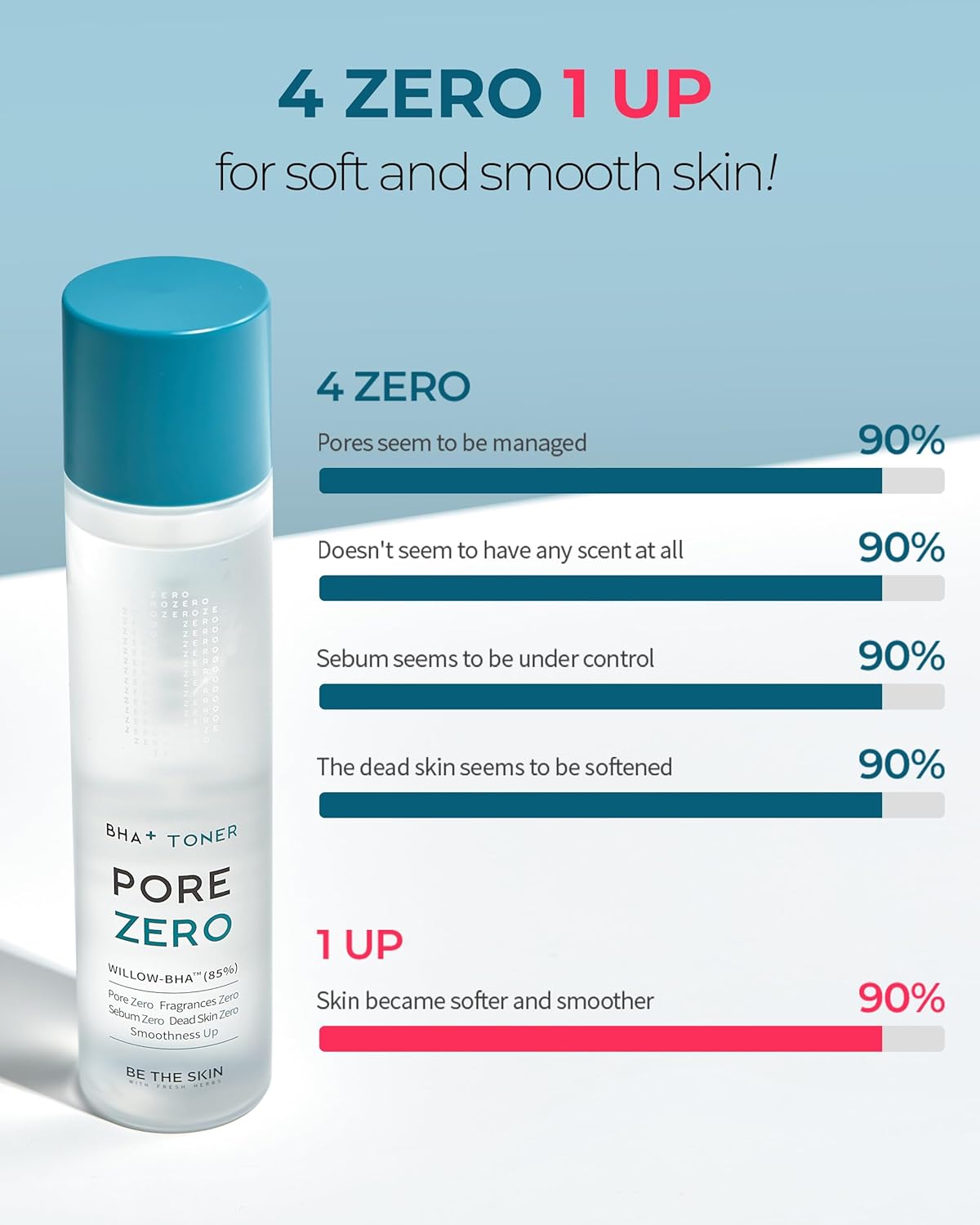 BE THE SKIN BHA+ 85% Willow Bark Toner - Daily Pore Exfoliating Toner with Salicylic Acid - Blackhead & Sebum Control, Alcohol-Free Fragrance-Free for Acne Prone Skin, Korean Skincare, 5.07 fl oz - Image 3