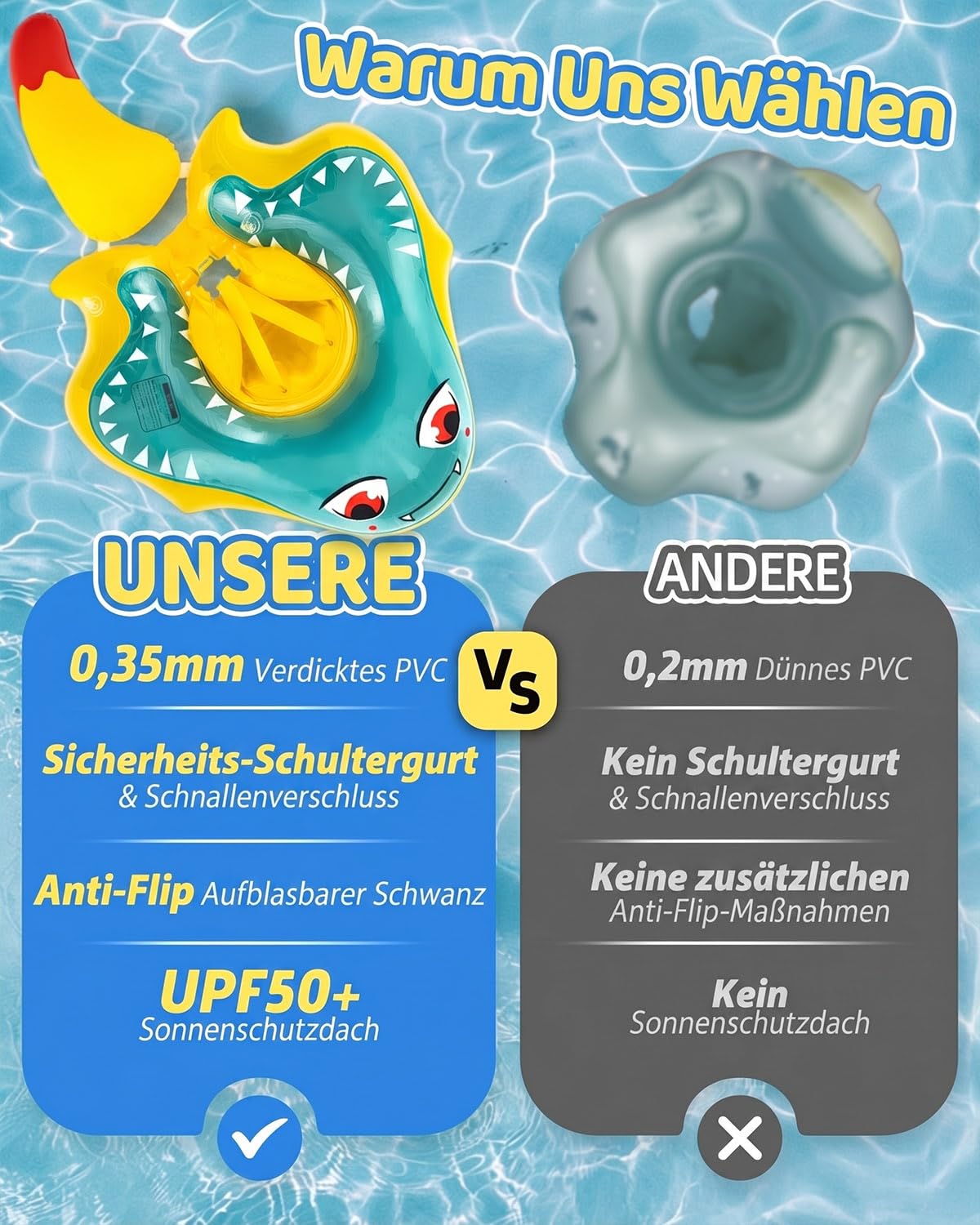 Baby Schwimmring mit UPF50+ Sonnendach Entfernbar, Premium Baby Float, Schwimmhilfe verstellbare Schultergurte, Schwimmtrainer, mit aufblasbarer Swimming Float für ab 6-36 Monate(7-16kg)