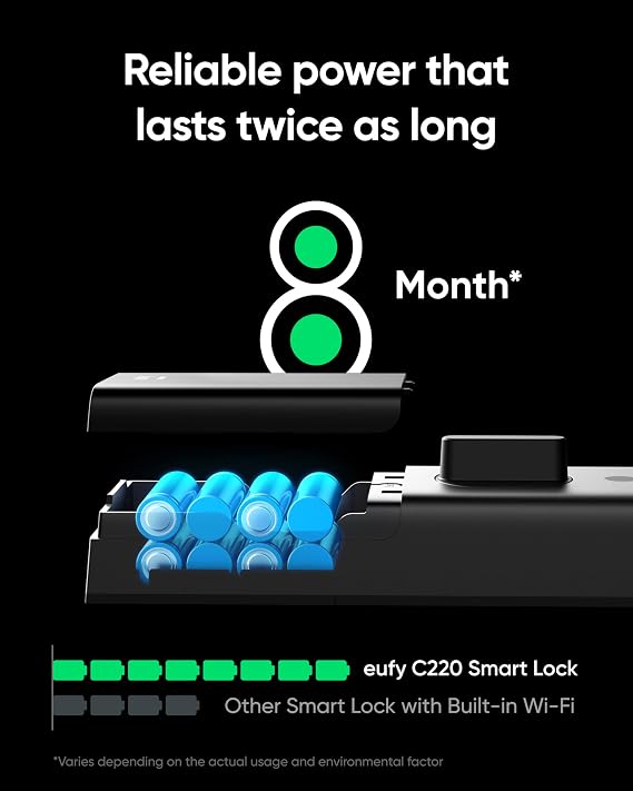 eufy Security Smart Lock C220, Fingerprint Keyless Entry Door Lock