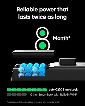 eufy Security Smart Lock C220, Fingerprint Keyless Entry Door Lock