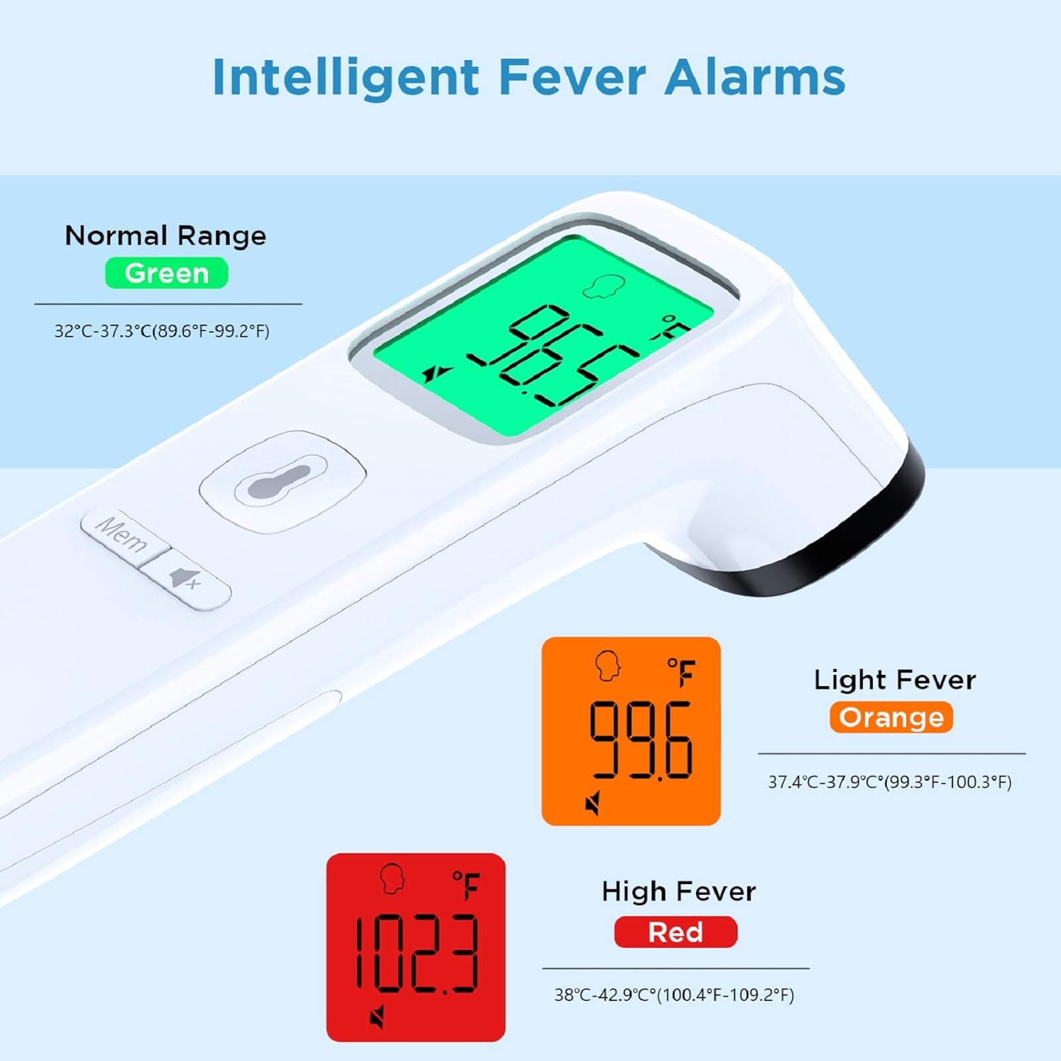 MAMI&BABI Non Contact Forehead Thermometer, Touchless Infrared Forehead Thermometer for Fever, Accurate Instant Infrared Thermometer with Fever Alarm and Memory Function for Adults Kid and Baby : Baby