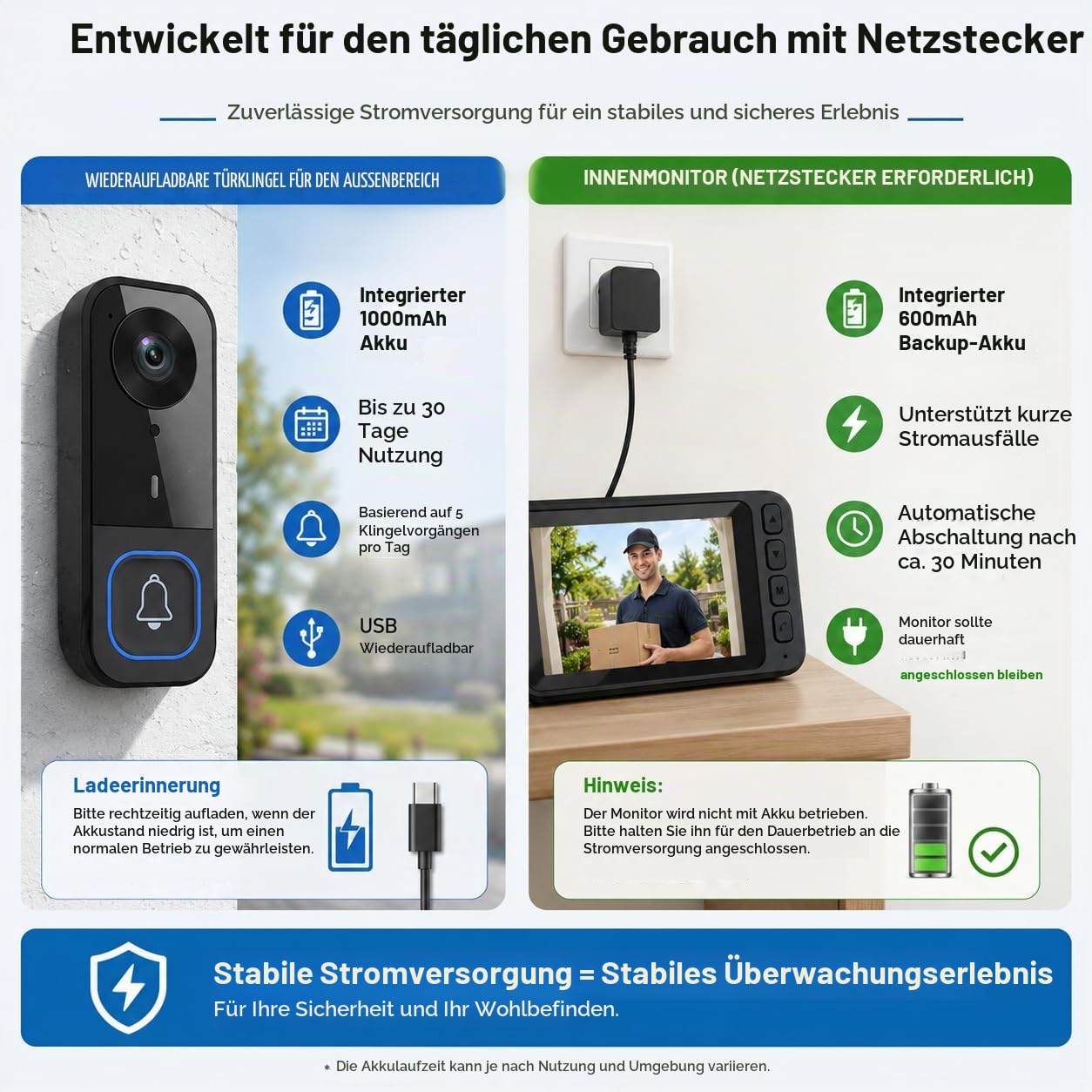 Kabellose Türklingel mit Kamera & 4,5'' Monitor – Funk Video Türsprechanlage ohne WLAN/App, 2-Wege Audio Gegensprechanlage, 720P HD, Nachtsicht, 120° Weitwinkel, wasserdicht Außen, mit SD Aufnahme