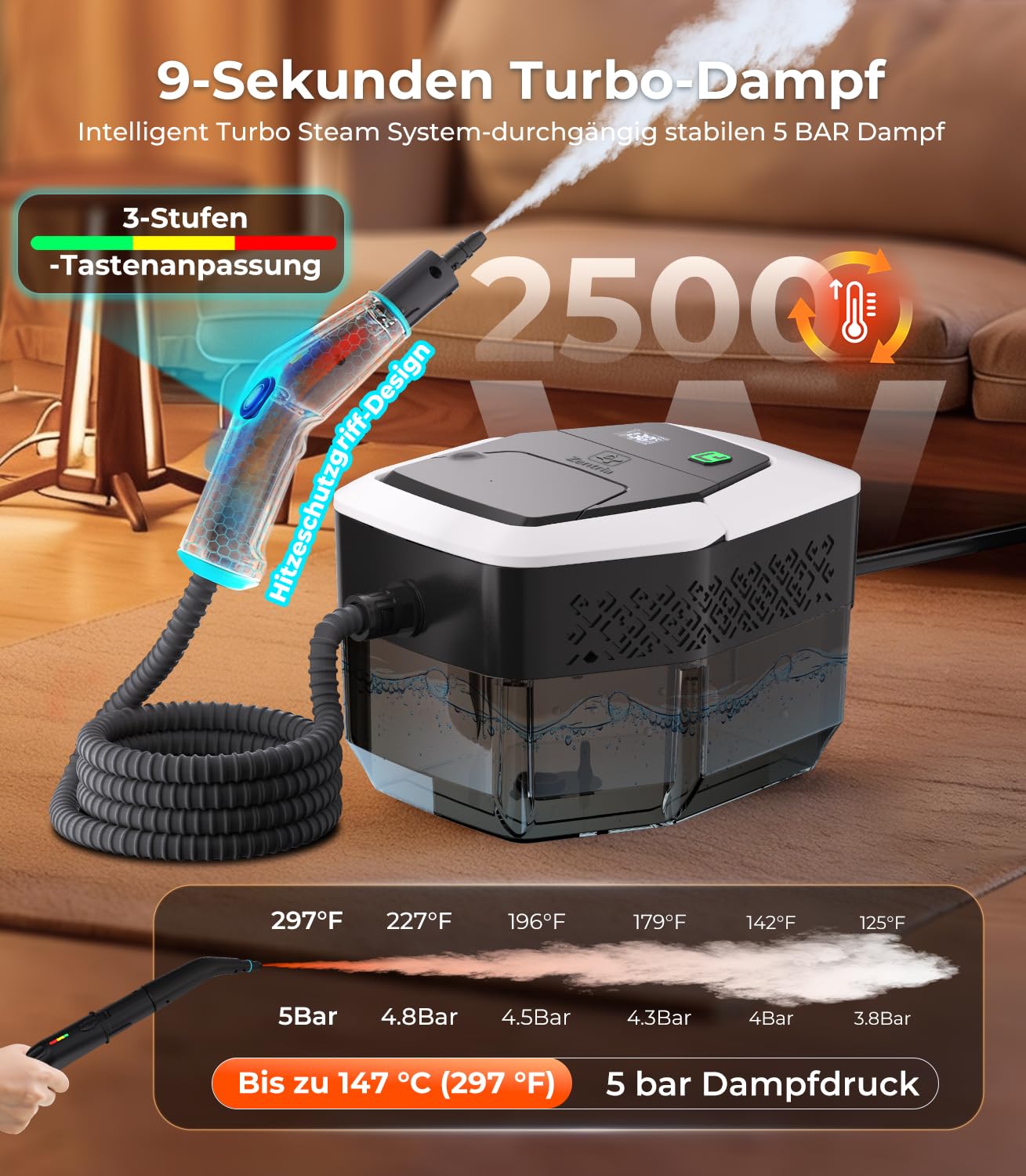 20-IN-1 Dampfreiniger Handgerät【100% Kühler & Akkufreier Griff–Neueste NH Labor-Technik】【99,99% Keimreduktion–SPJ Spitzentechnik】Dampfreiniger für Alles,Steam Cleaner für Fußboden, Sofa