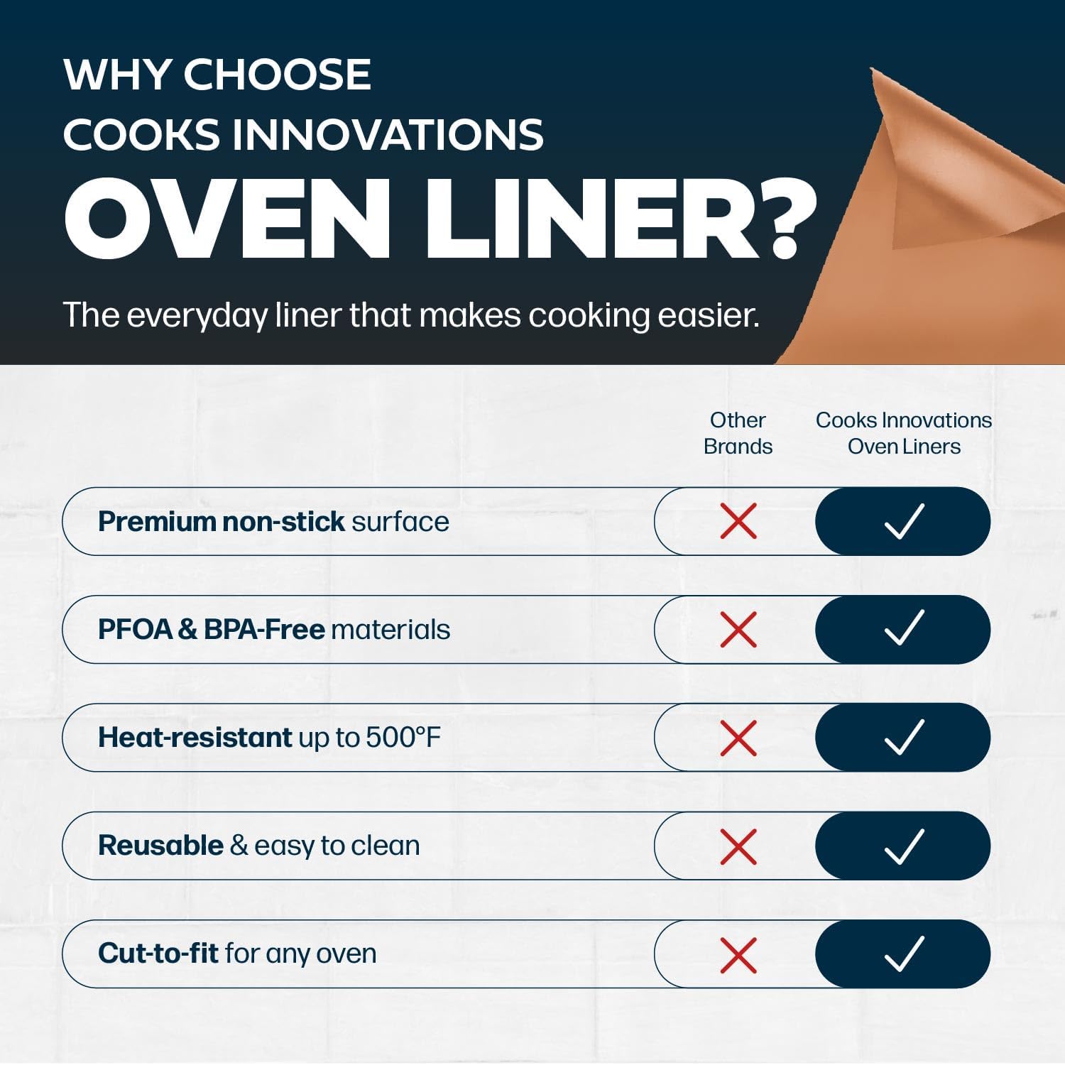 Cooks Innovations Non-Stick Oven Protector Mat - 2 Heavy Duty Nonstick Rack Liners to Protect Convection, Electric, Gas & Microwave Ovens - BPA & PFOA Free Heat Resistant Baking Mat
